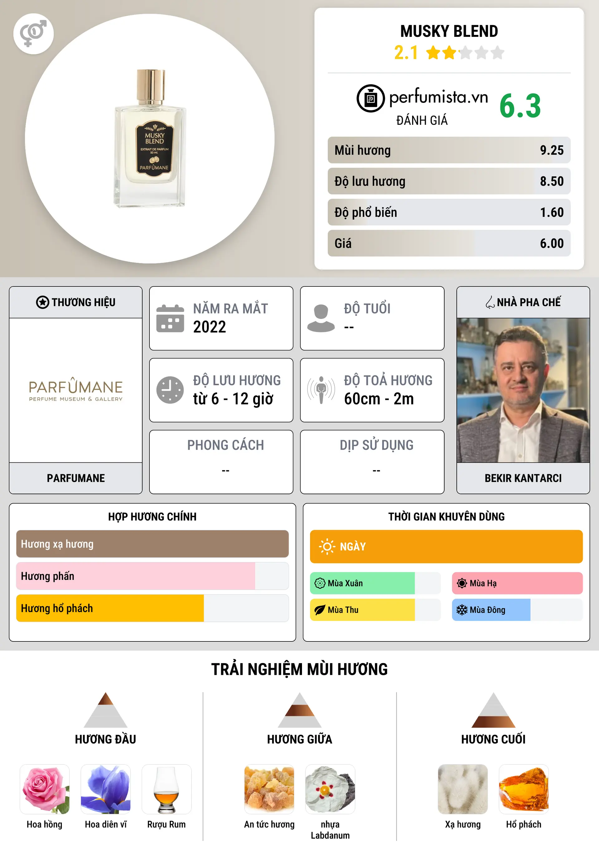 Thông tin chi tiết Musky Blend