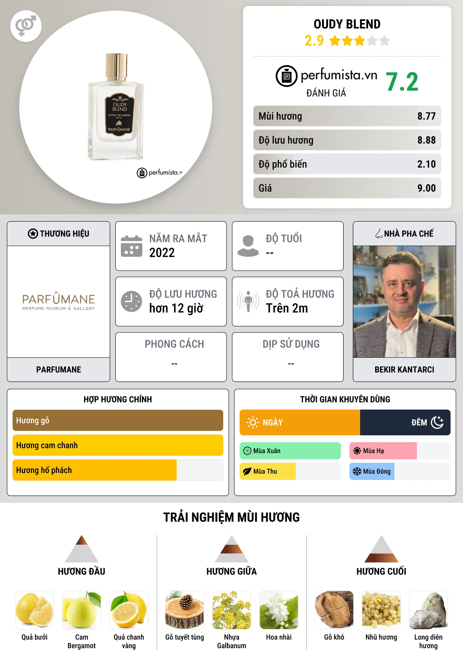Thông tin chi tiết Oudy Blend