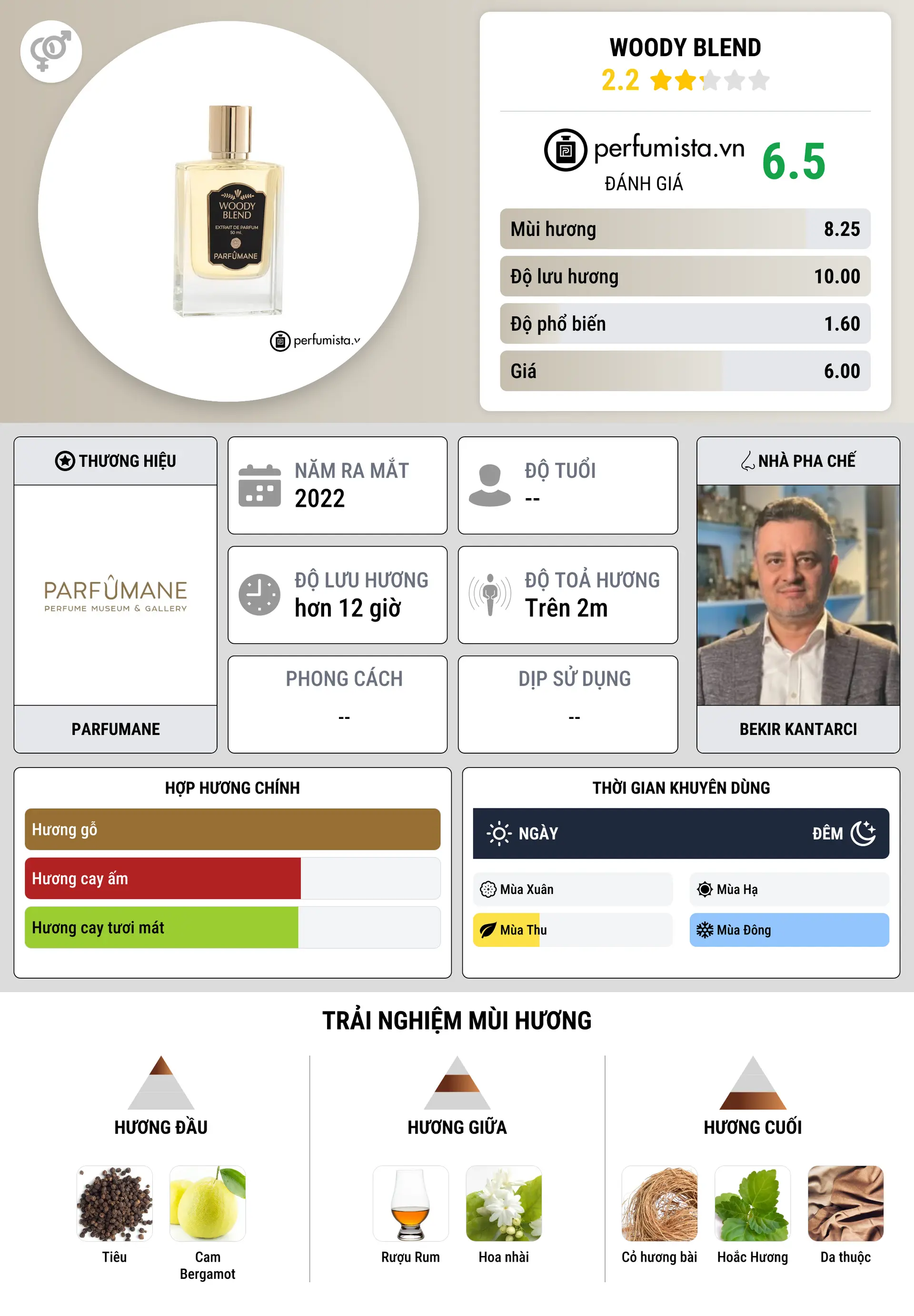 Thông tin chi tiết Woody Blend