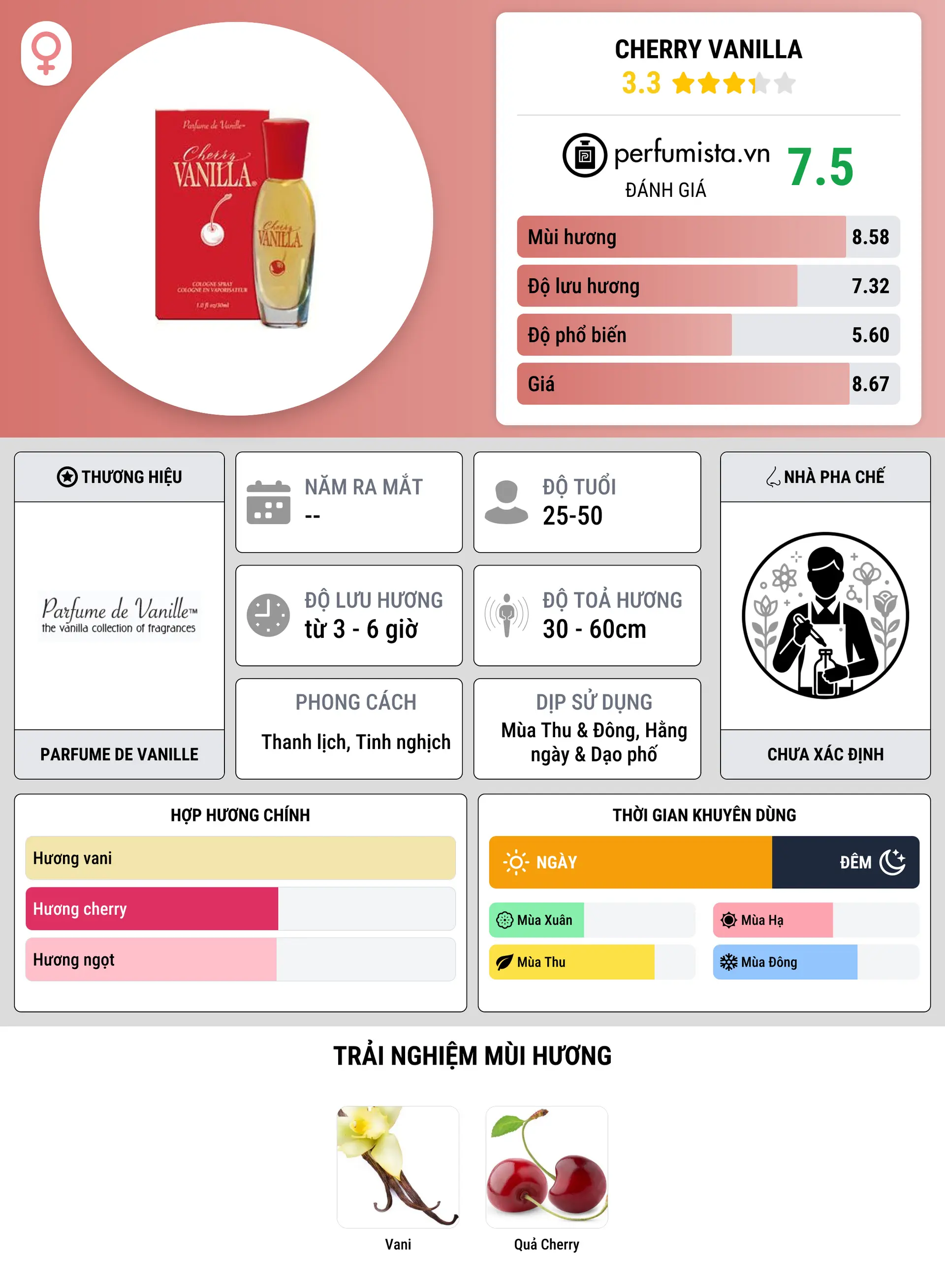 Thông tin chi tiết Cherry Vanilla