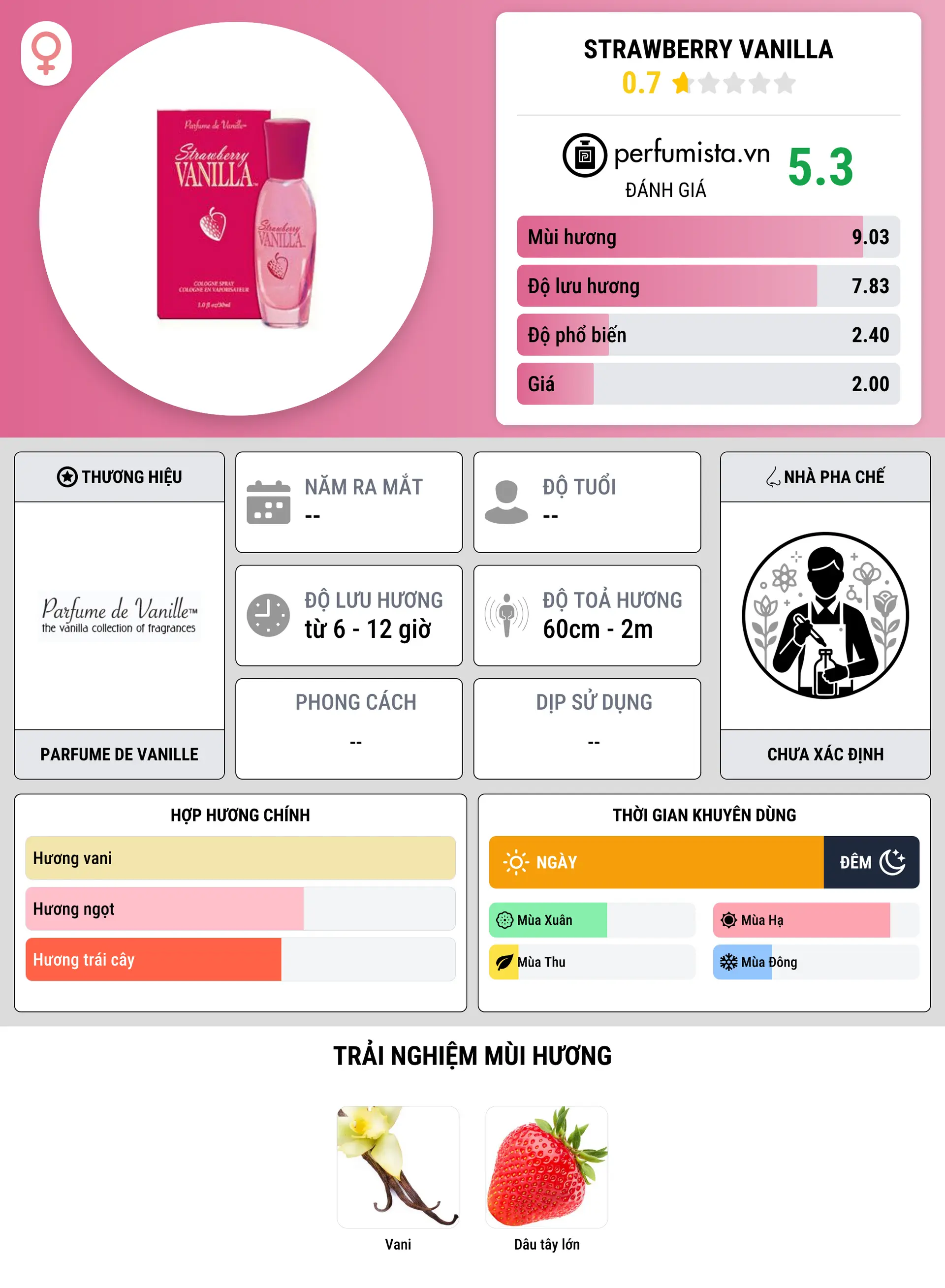 Thông tin chi tiết Strawberry Vanilla