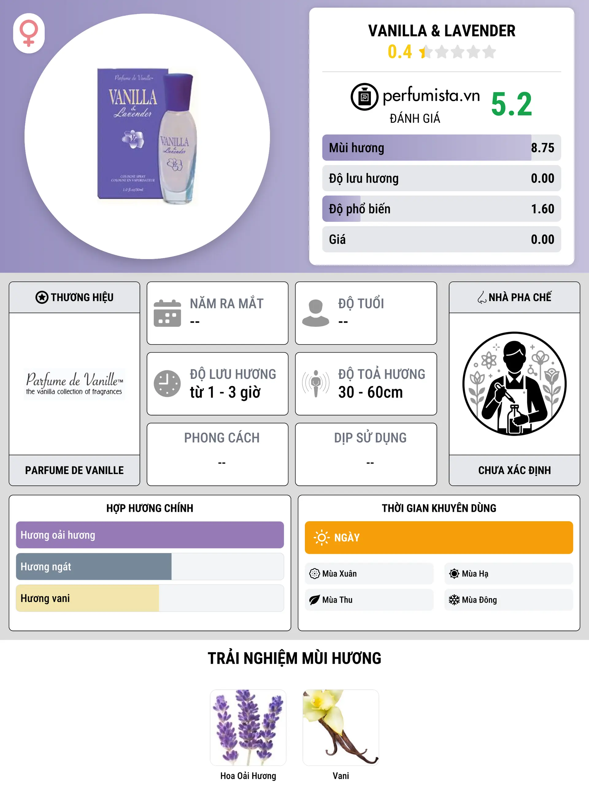Thông tin chi tiết Vanilla & Lavender