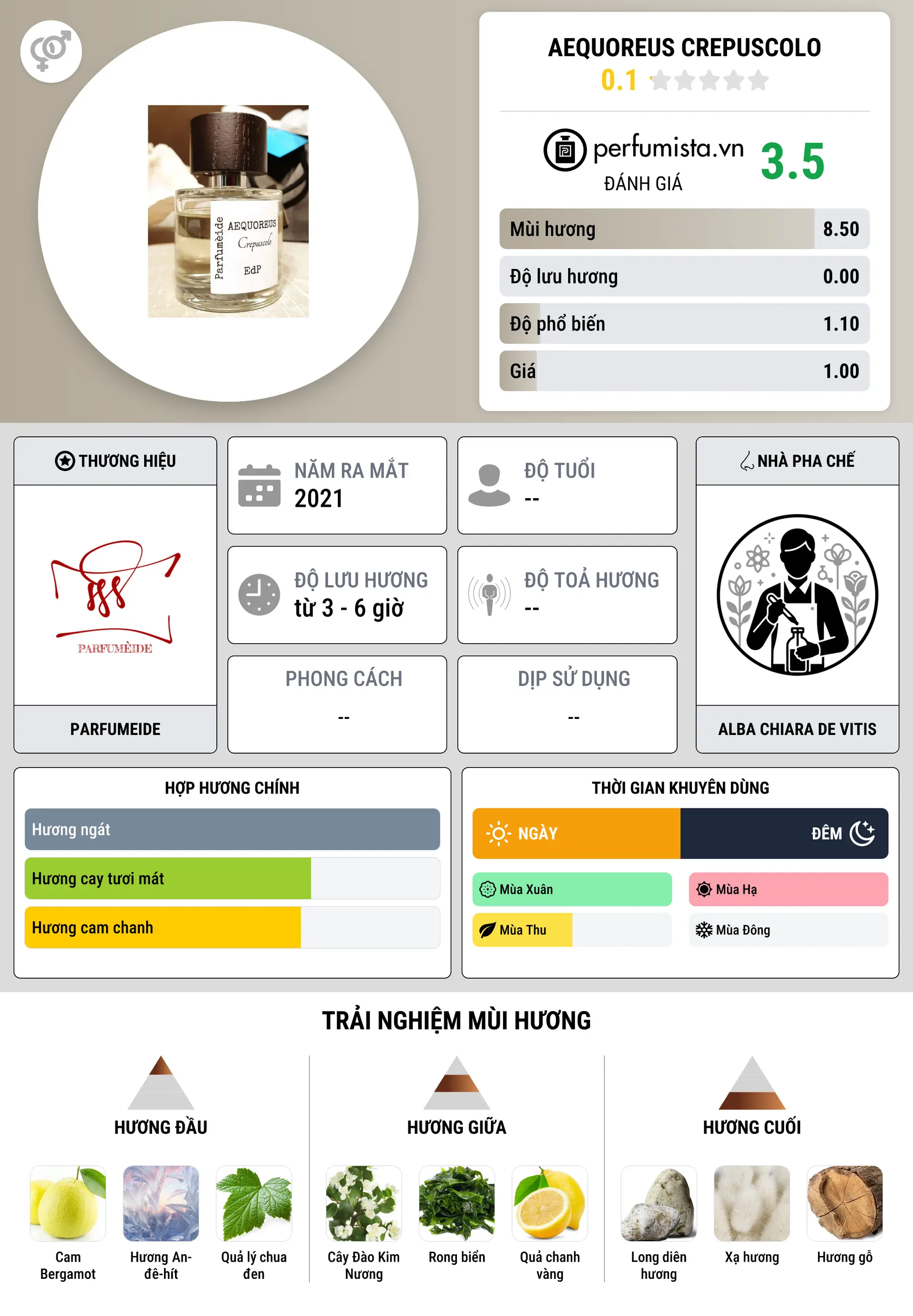Thông tin chi tiết Aequoreus Crepuscolo