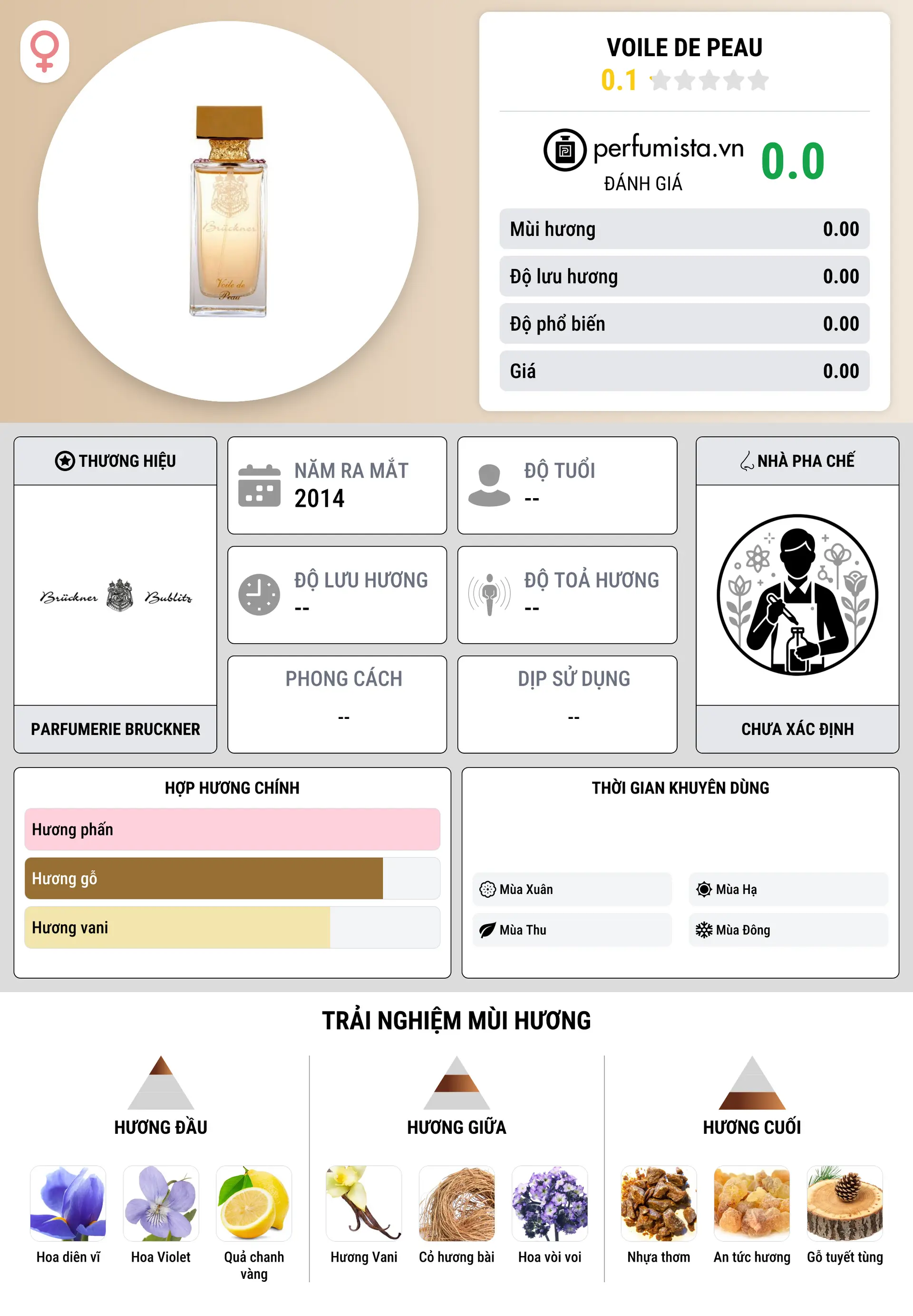Thông tin chi tiết Voile de Peau