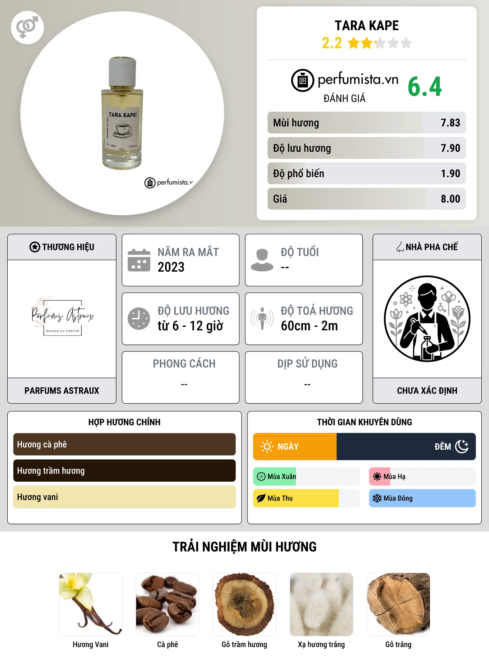 Thông tin chi tiết Tara Kape