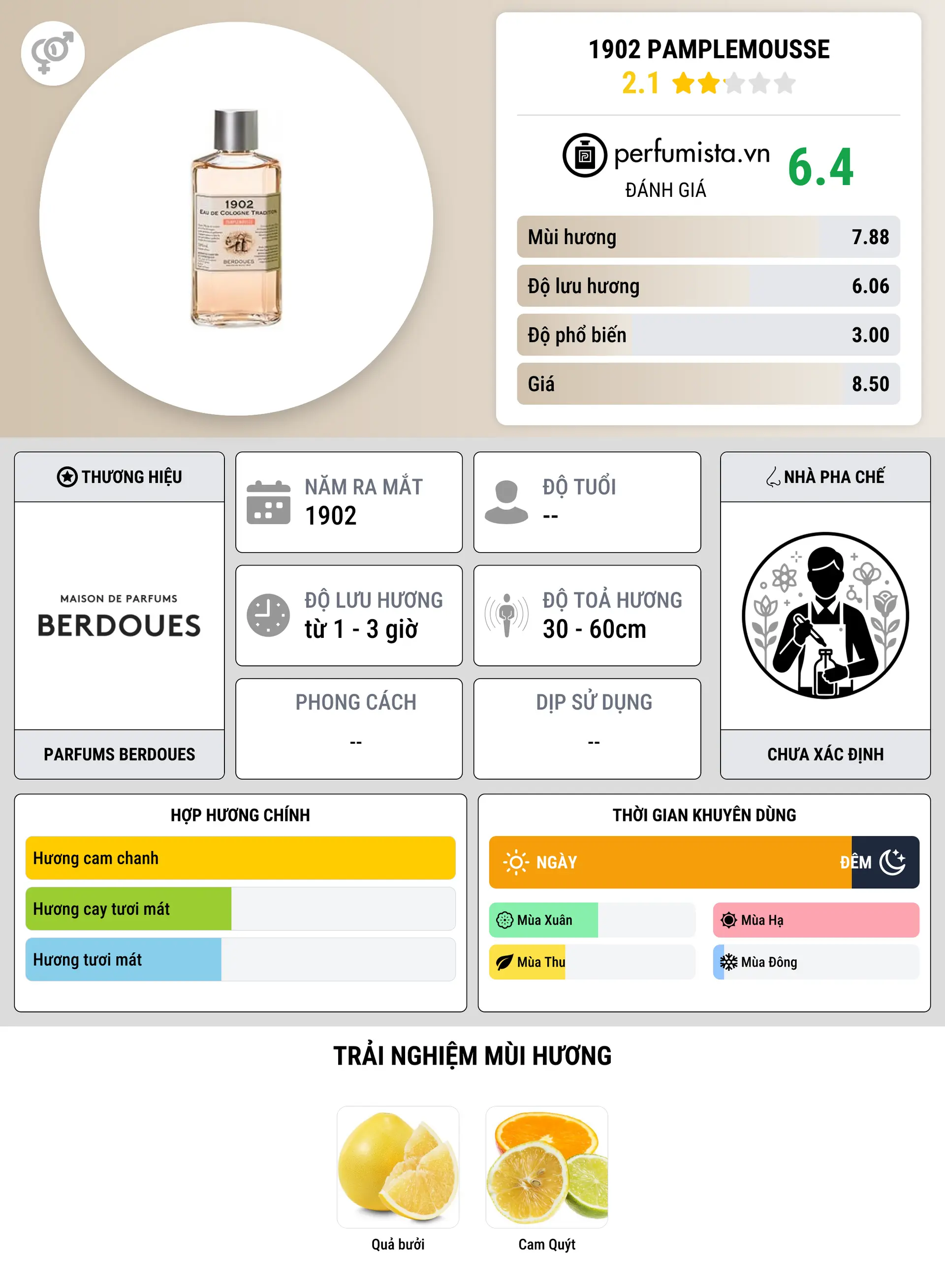 Thông tin chi tiết 1902 Pamplemousse