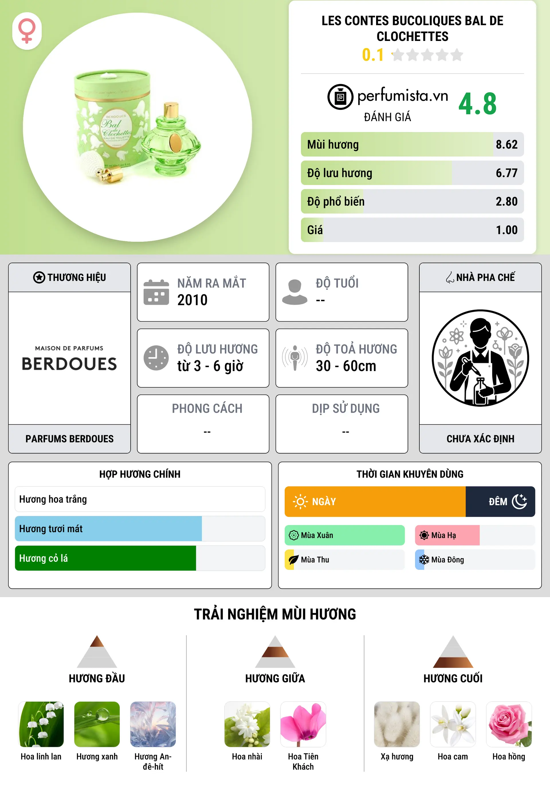 Thông tin chi tiết Les Contes Bucoliques Bal de Clochettes