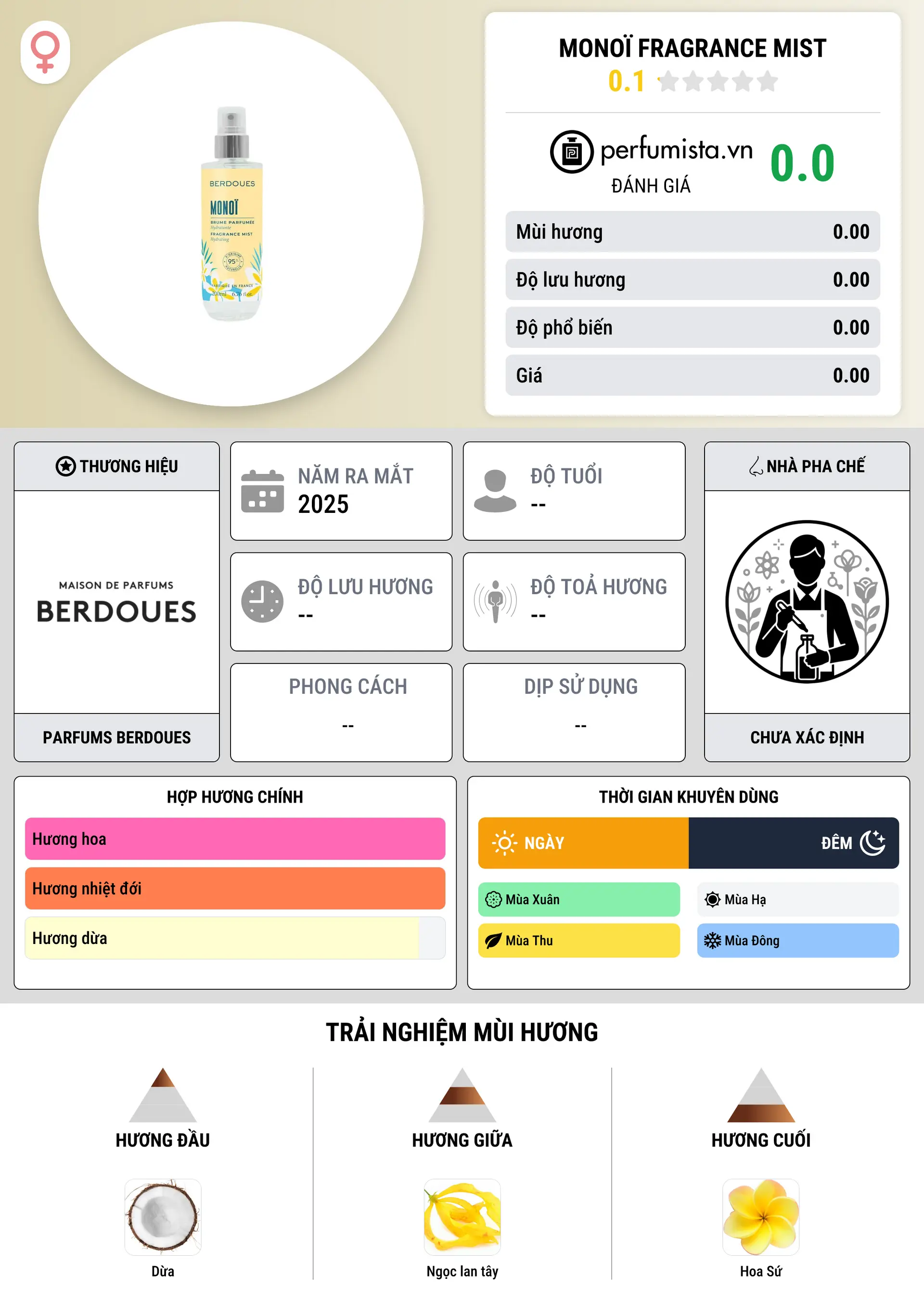 Thông tin chi tiết Monoï Fragrance Mist
