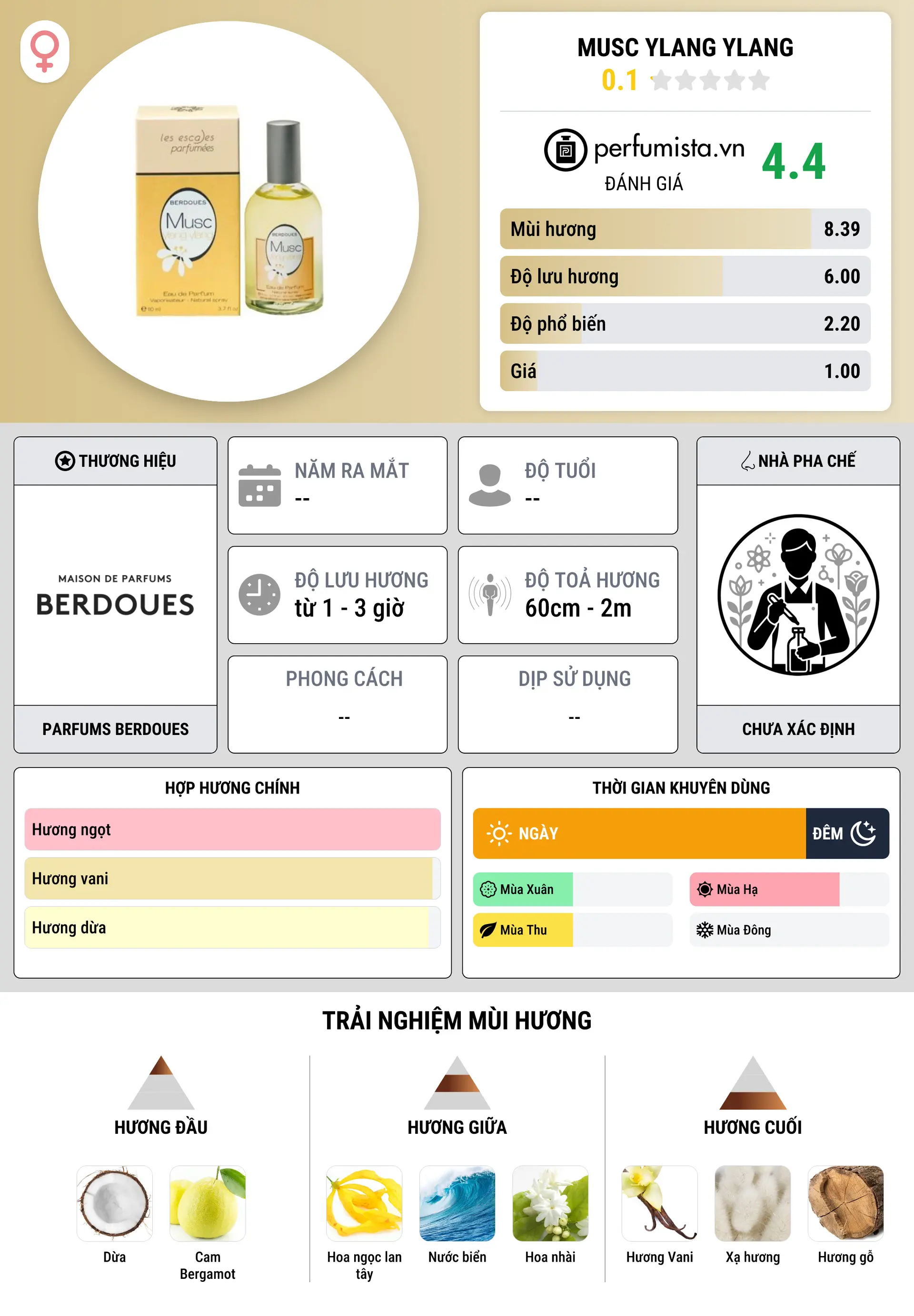 Thông tin chi tiết Musc Ylang Ylang