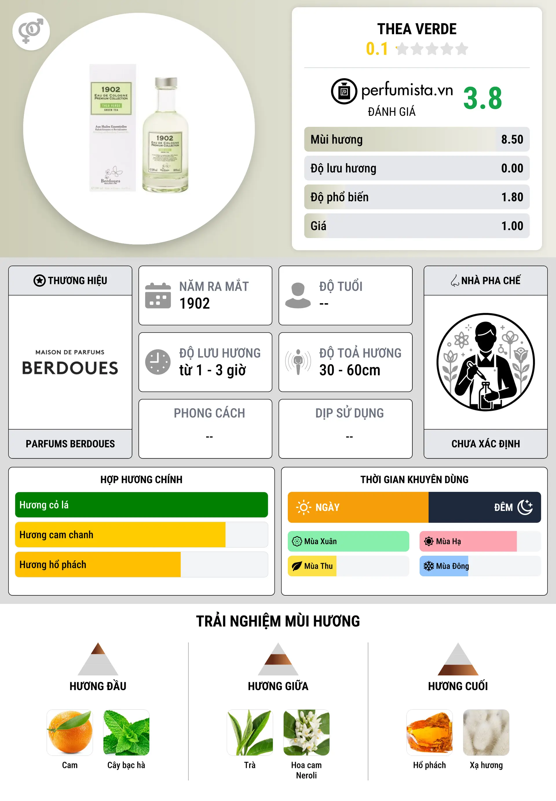 Thông tin chi tiết Thea Verde