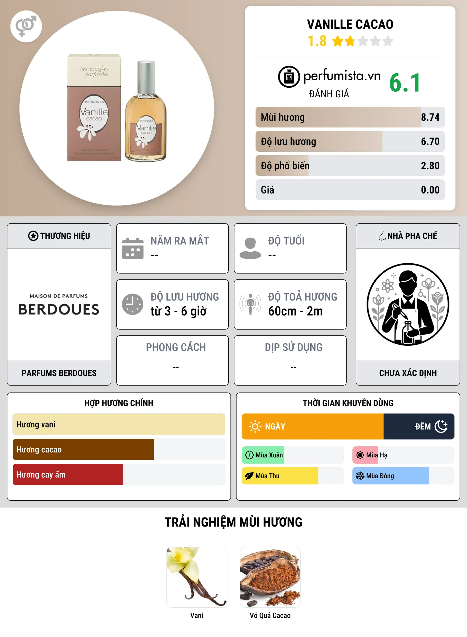 Thông tin chi tiết Vanille Cacao