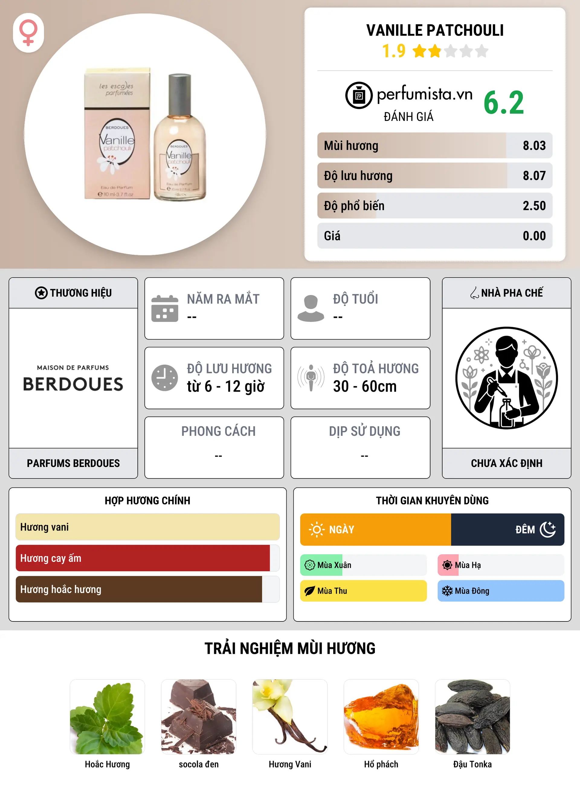 Thông tin chi tiết Vanille Patchouli