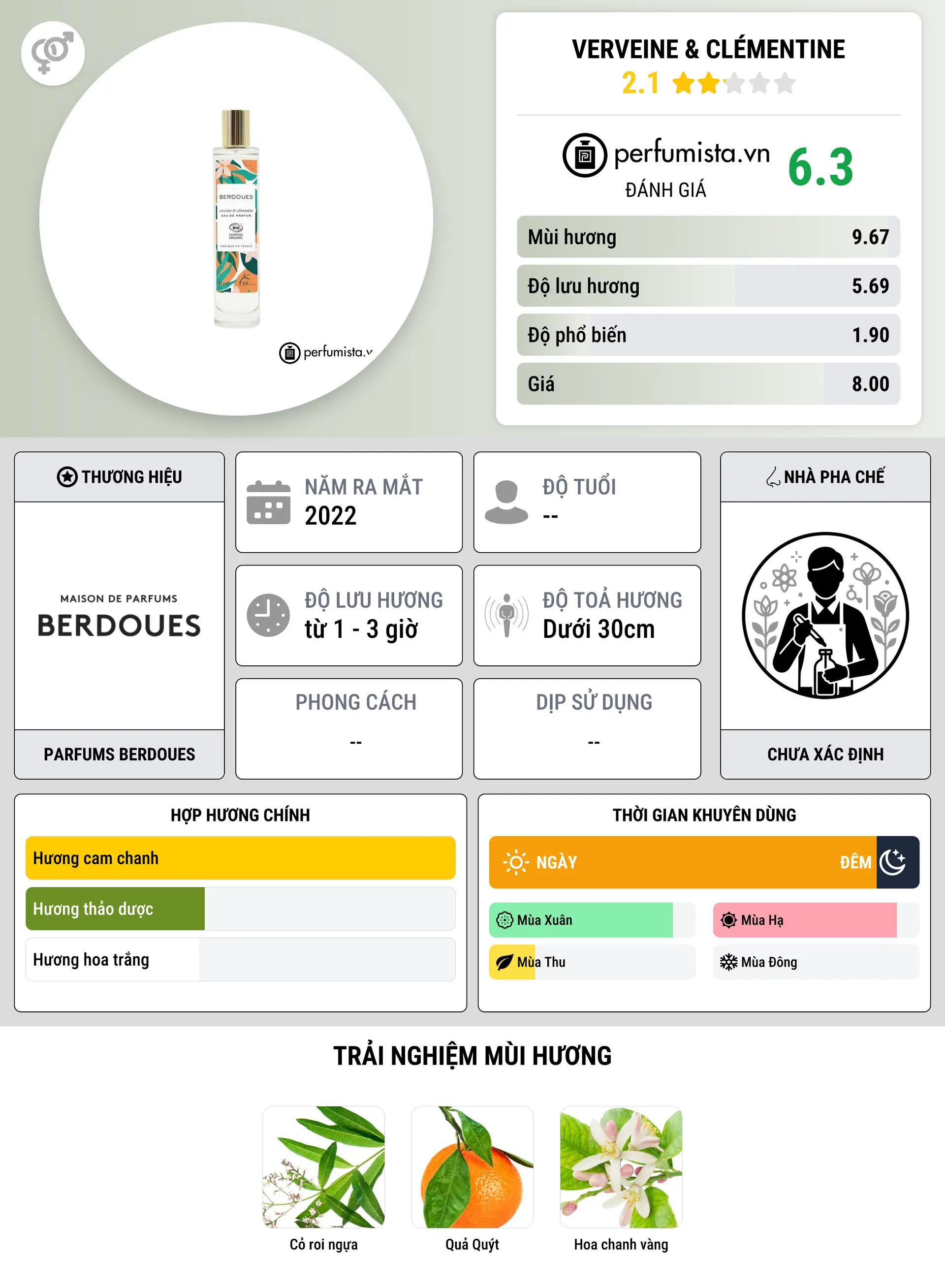 Thông tin chi tiết Verveine & Clémentine