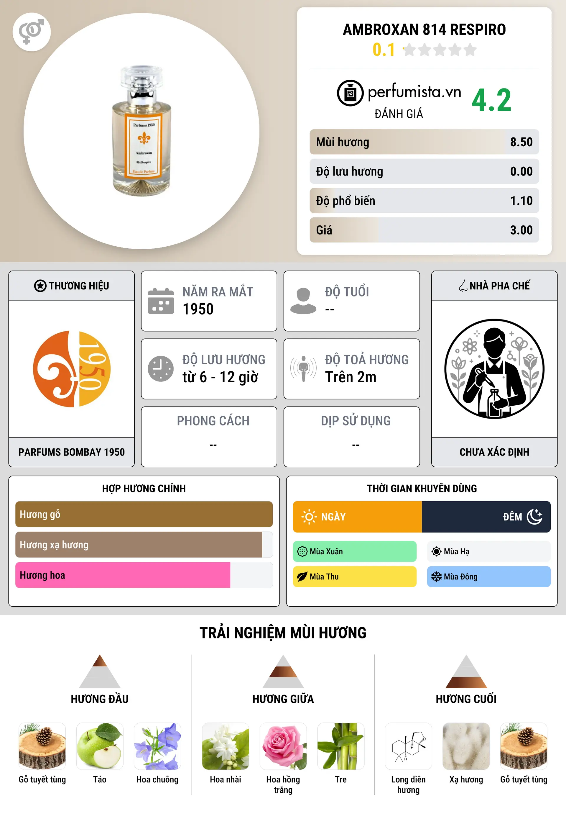 Thông tin chi tiết Ambroxan 814 Respiro