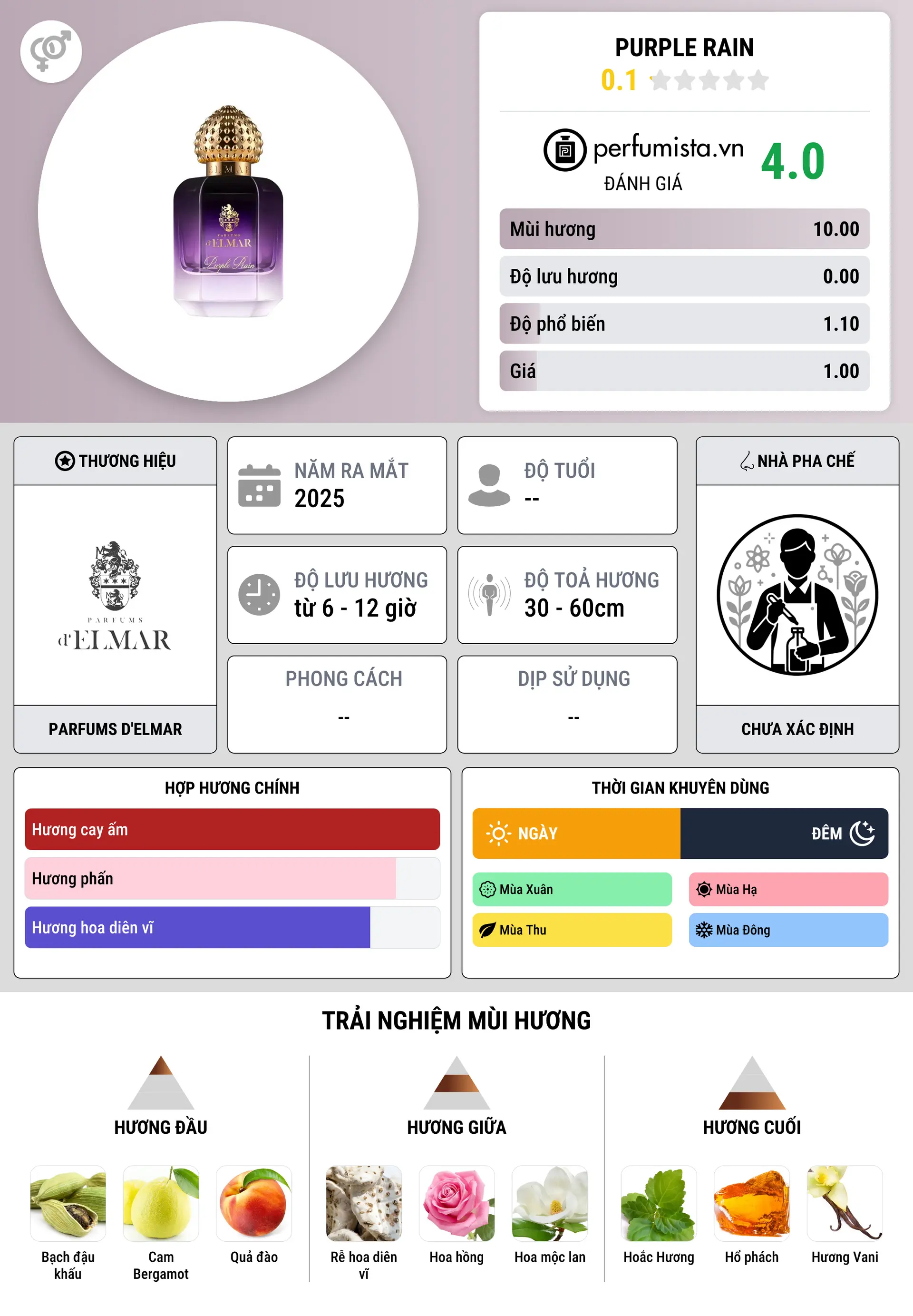 Thông tin chi tiết Purple Rain