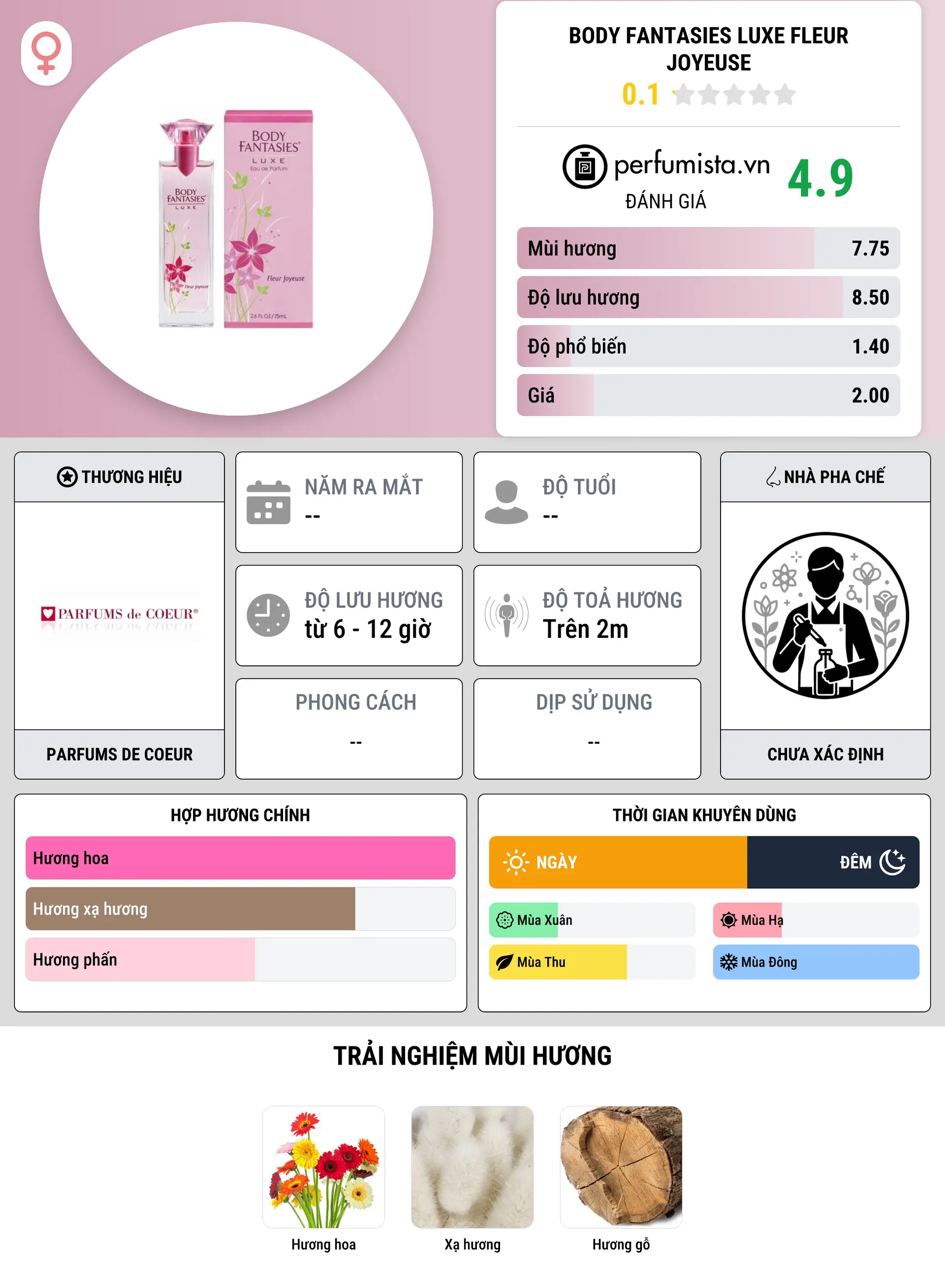 Thông tin chi tiết Body Fantasies Luxe Fleur Joyeuse