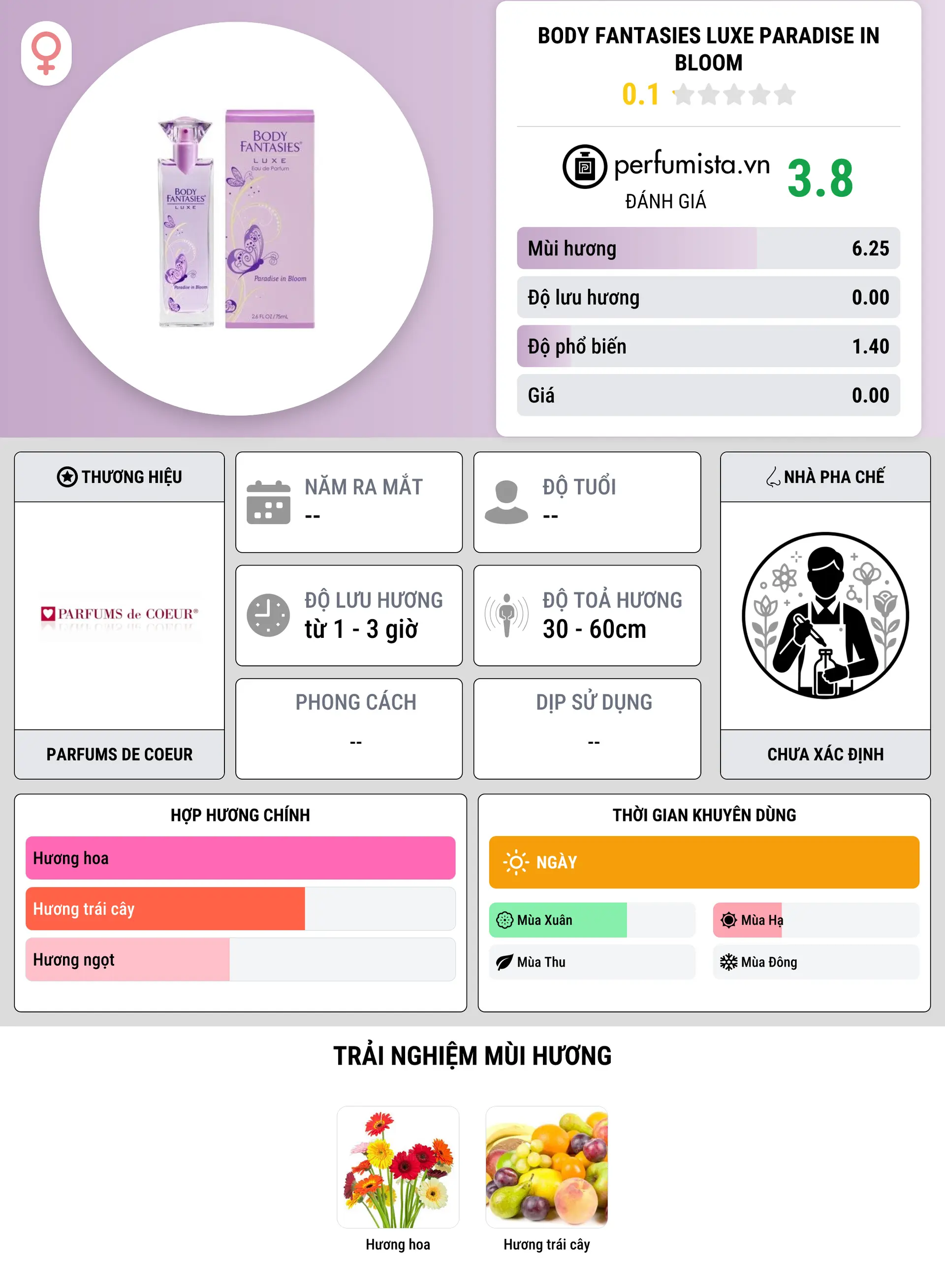 Thông tin chi tiết Body Fantasies Luxe Paradise in Bloom