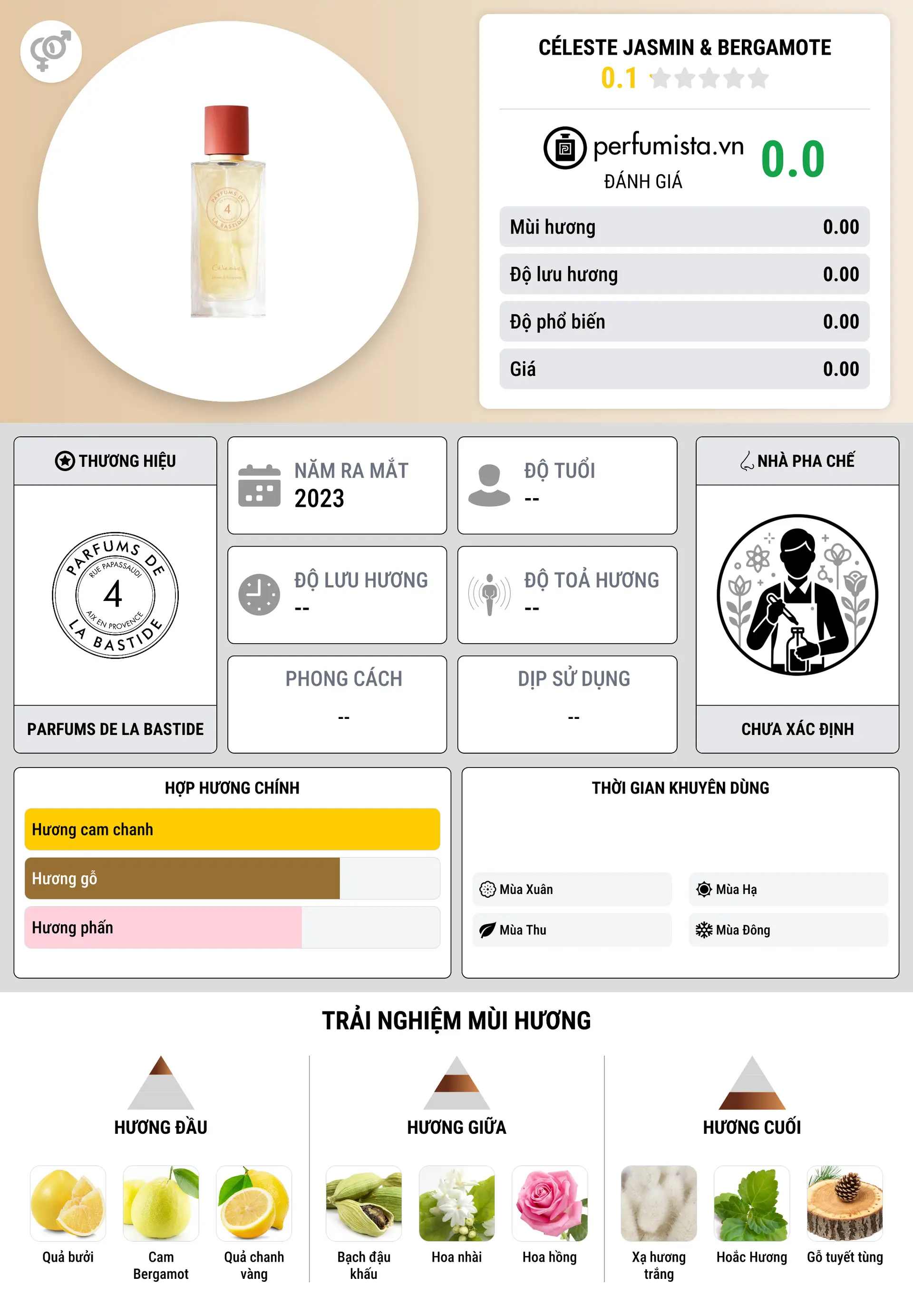 Thông tin chi tiết Céleste Jasmin & Bergamote