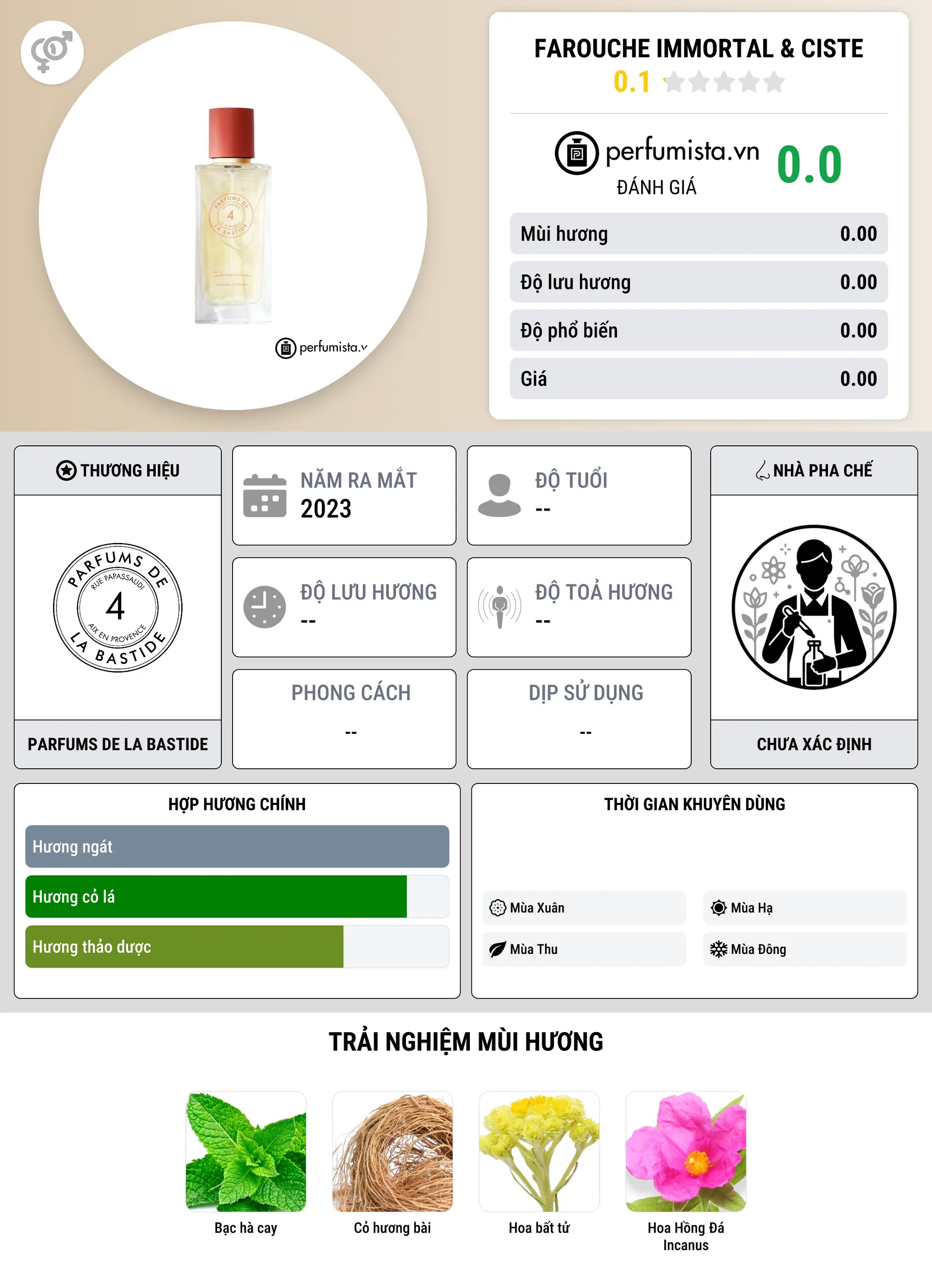 Thông tin chi tiết Farouche Immortal & Ciste
