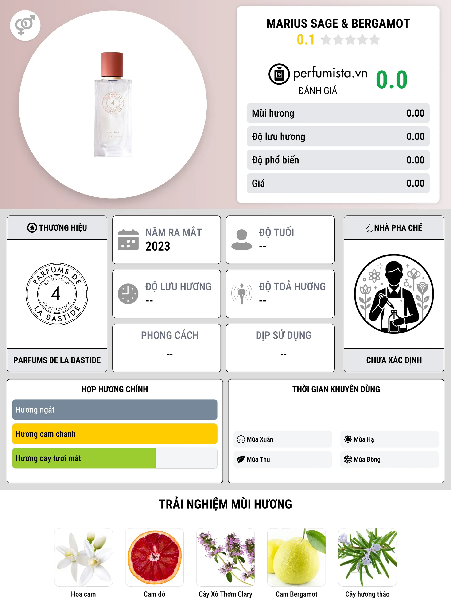 Thông tin chi tiết Marius Sage & Bergamot