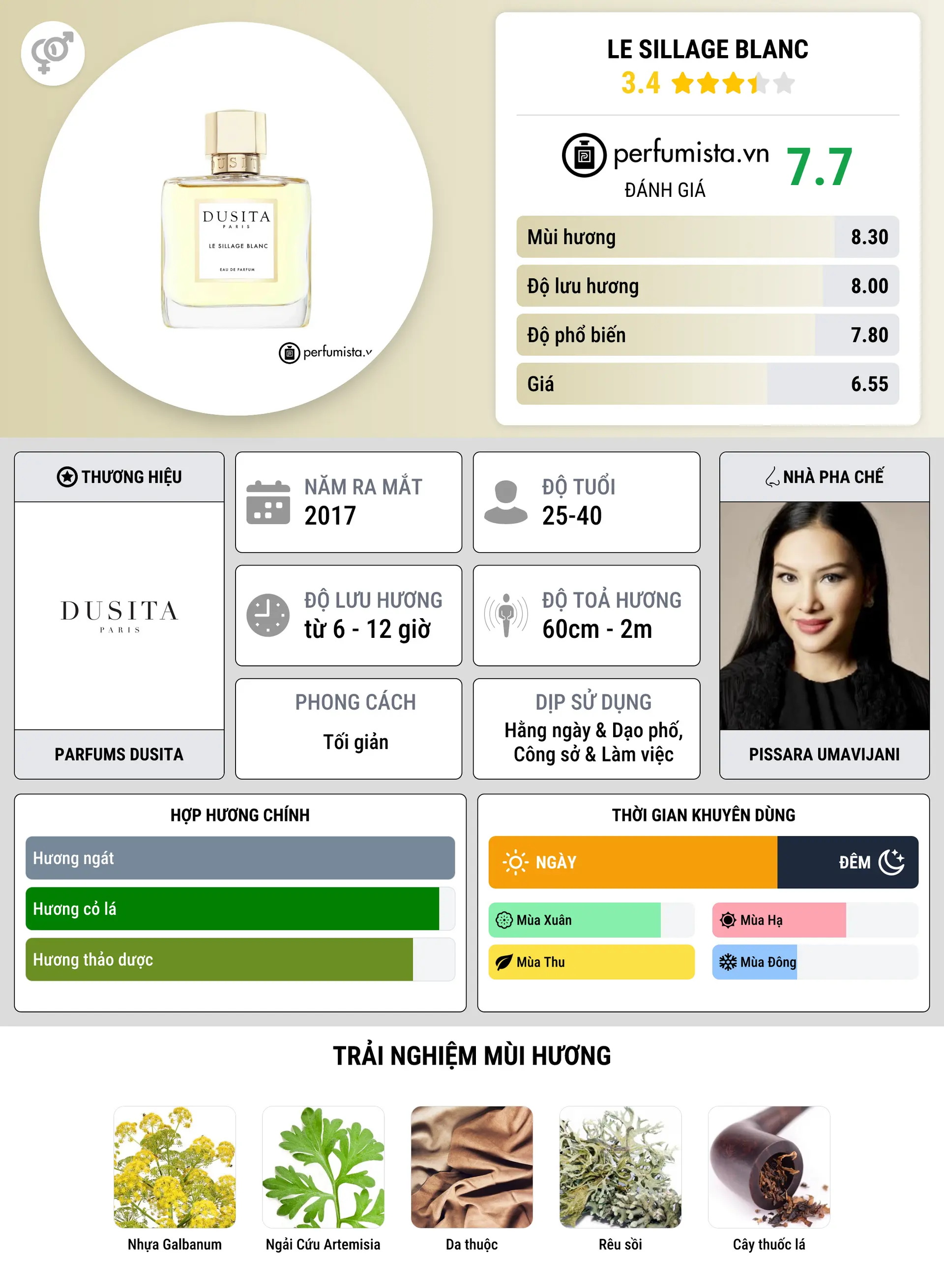 Thông tin chi tiết Le Sillage Blanc