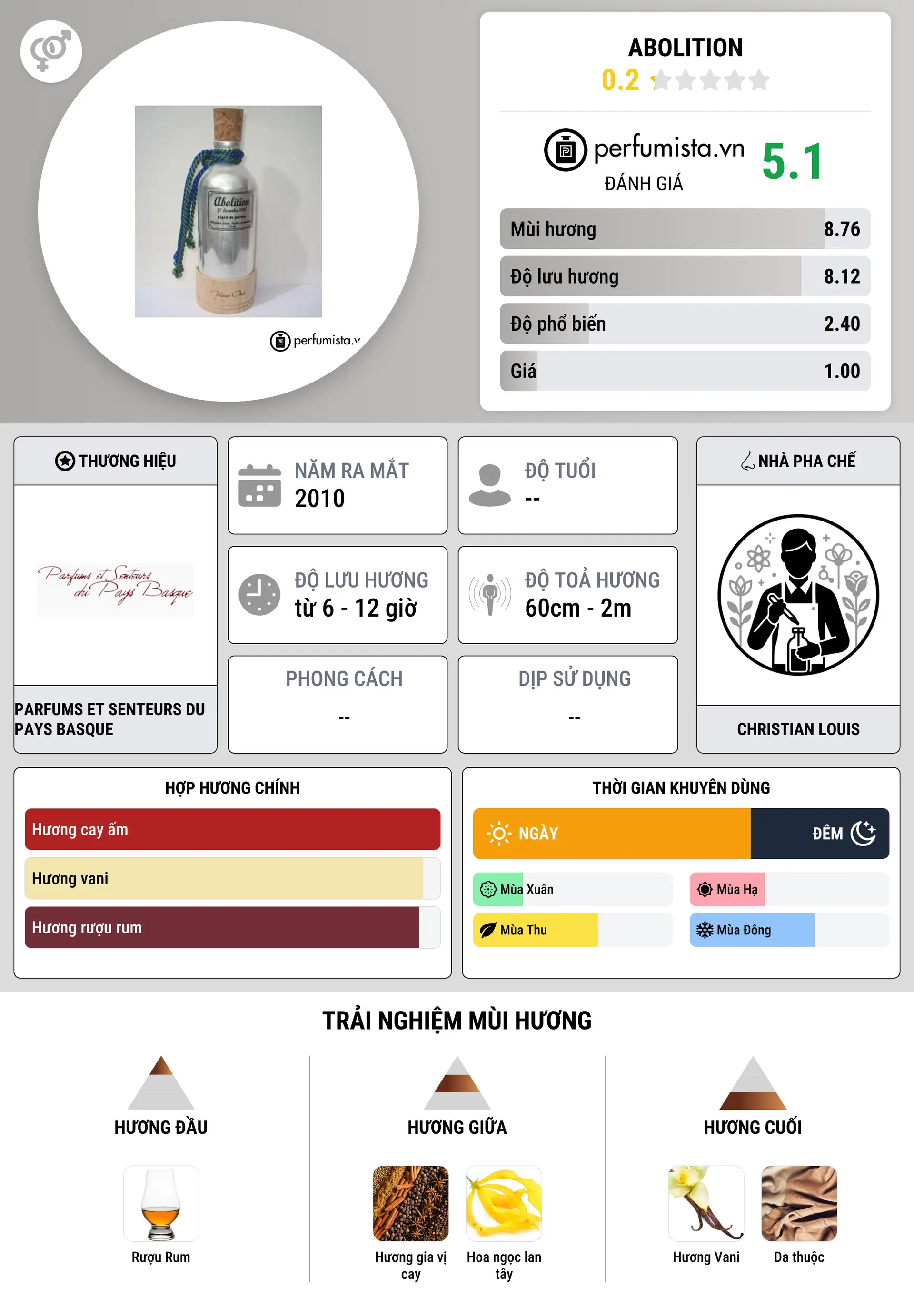 Thông tin chi tiết Abolition