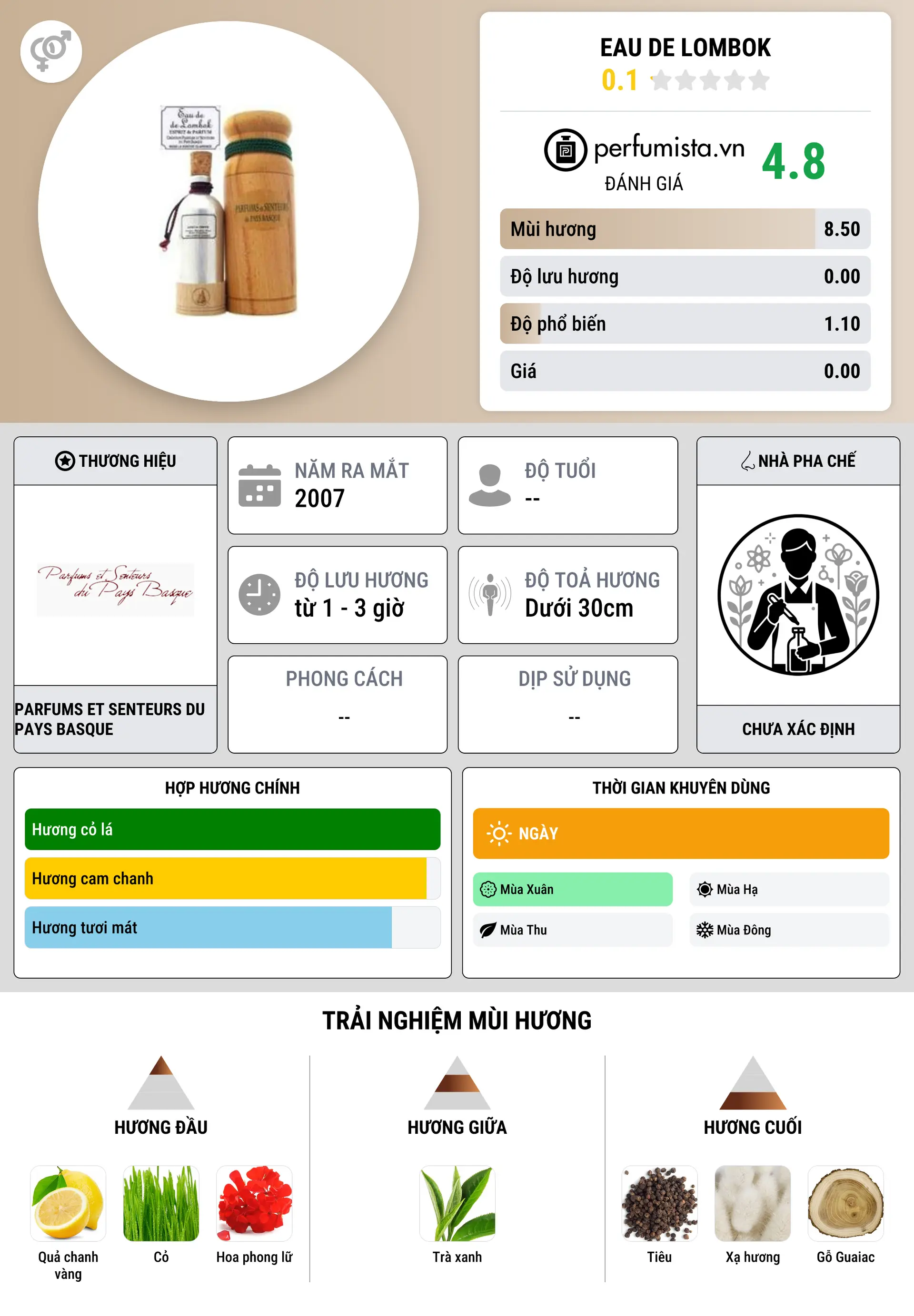 Thông tin chi tiết Eau de Lombok