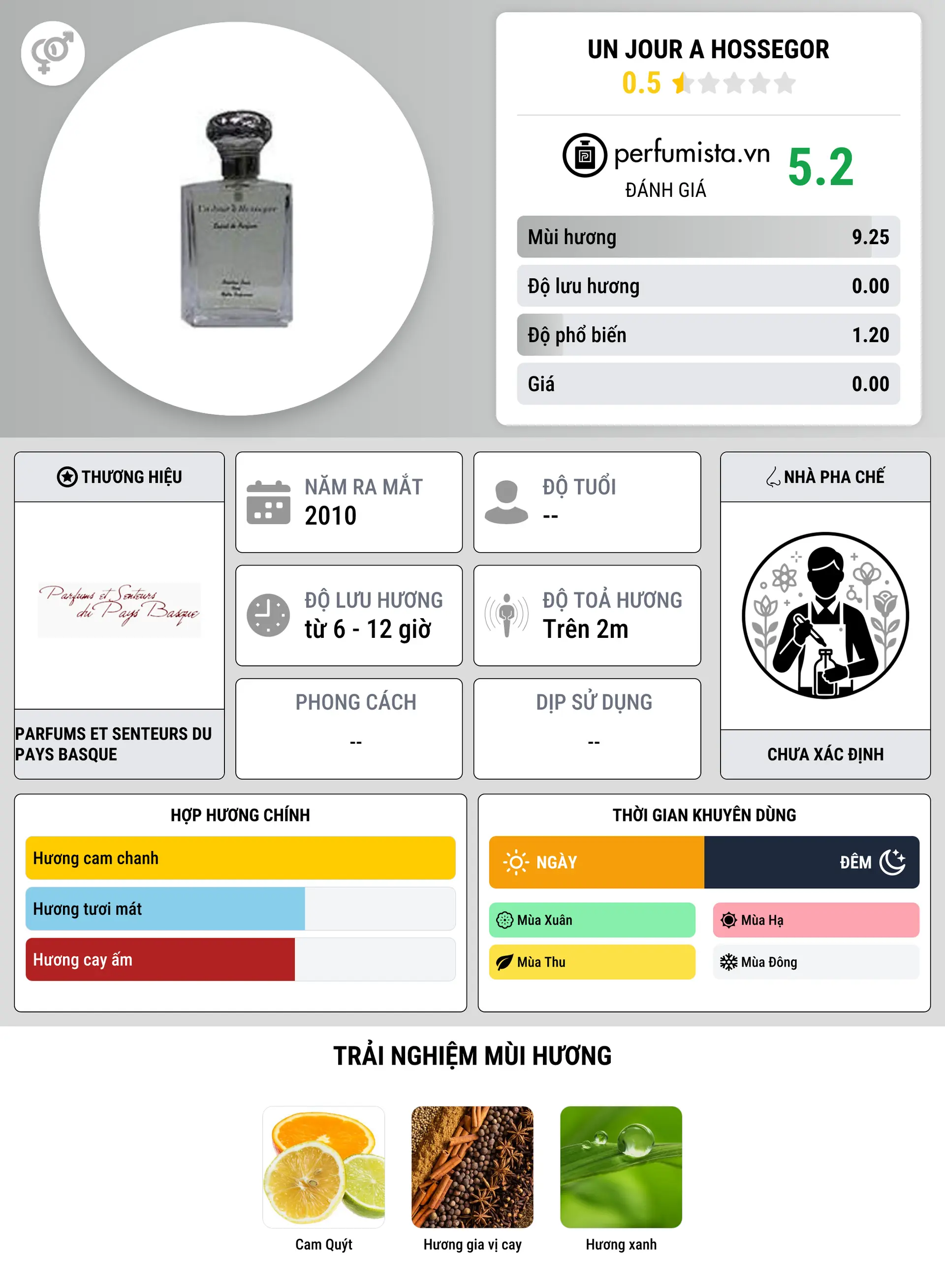 Thông tin chi tiết Un Jour a Hossegor