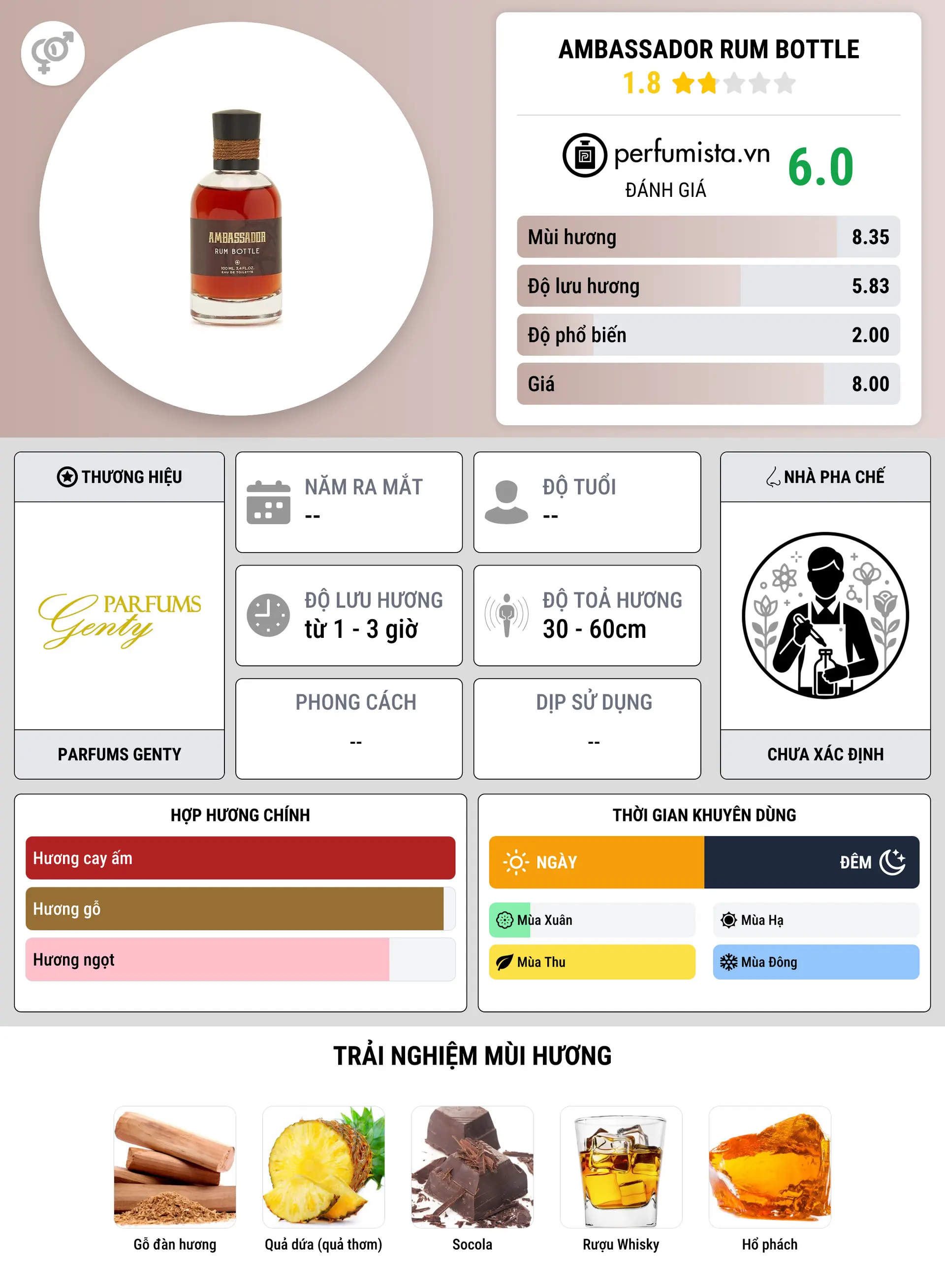 Thông tin chi tiết Ambassador Rum Bottle