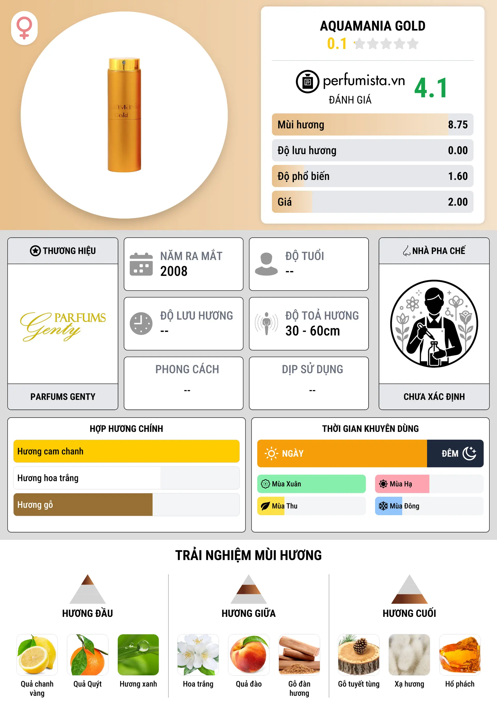 Thông tin chi tiết Aquamania Gold