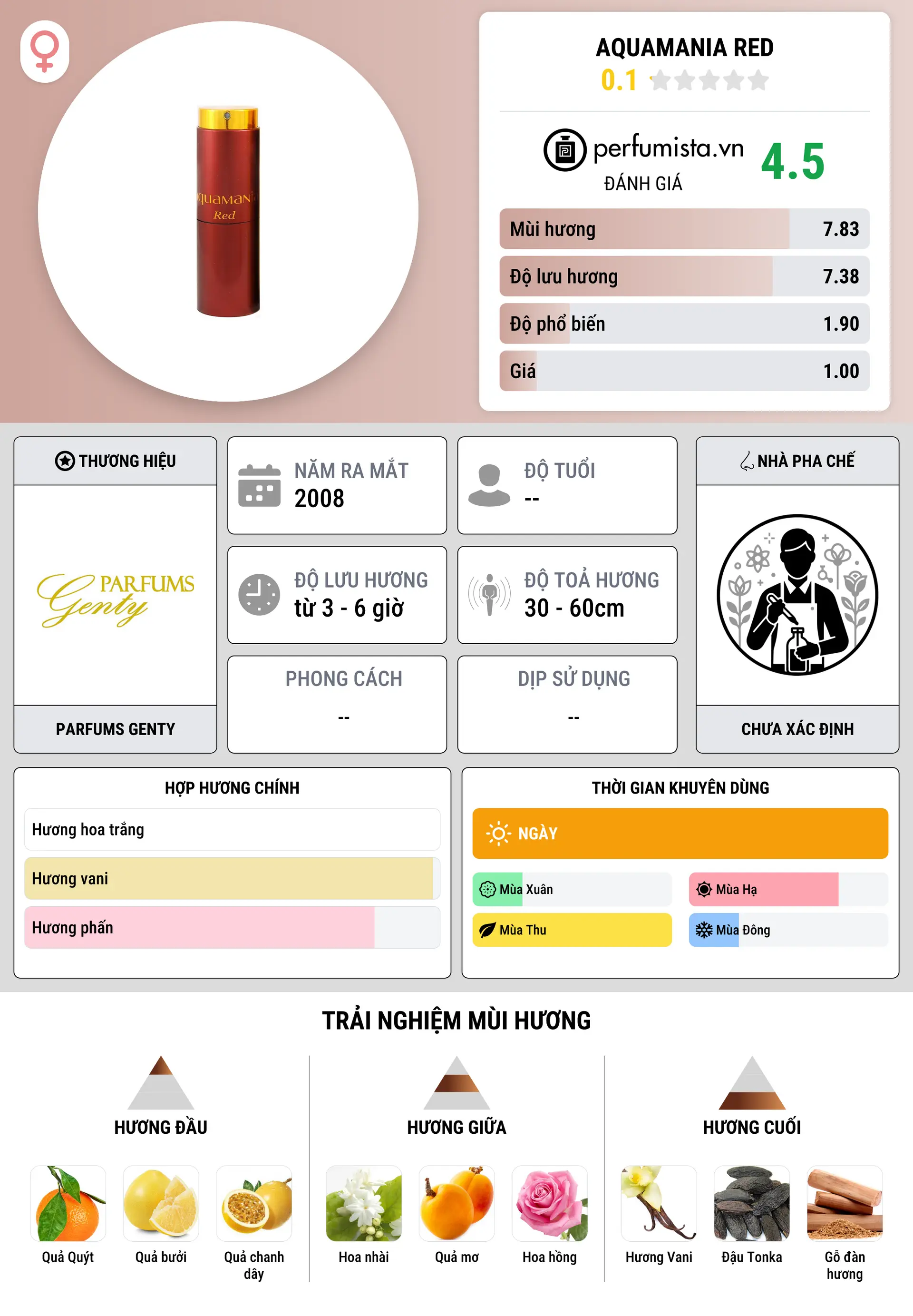 Thông tin chi tiết Aquamania Red