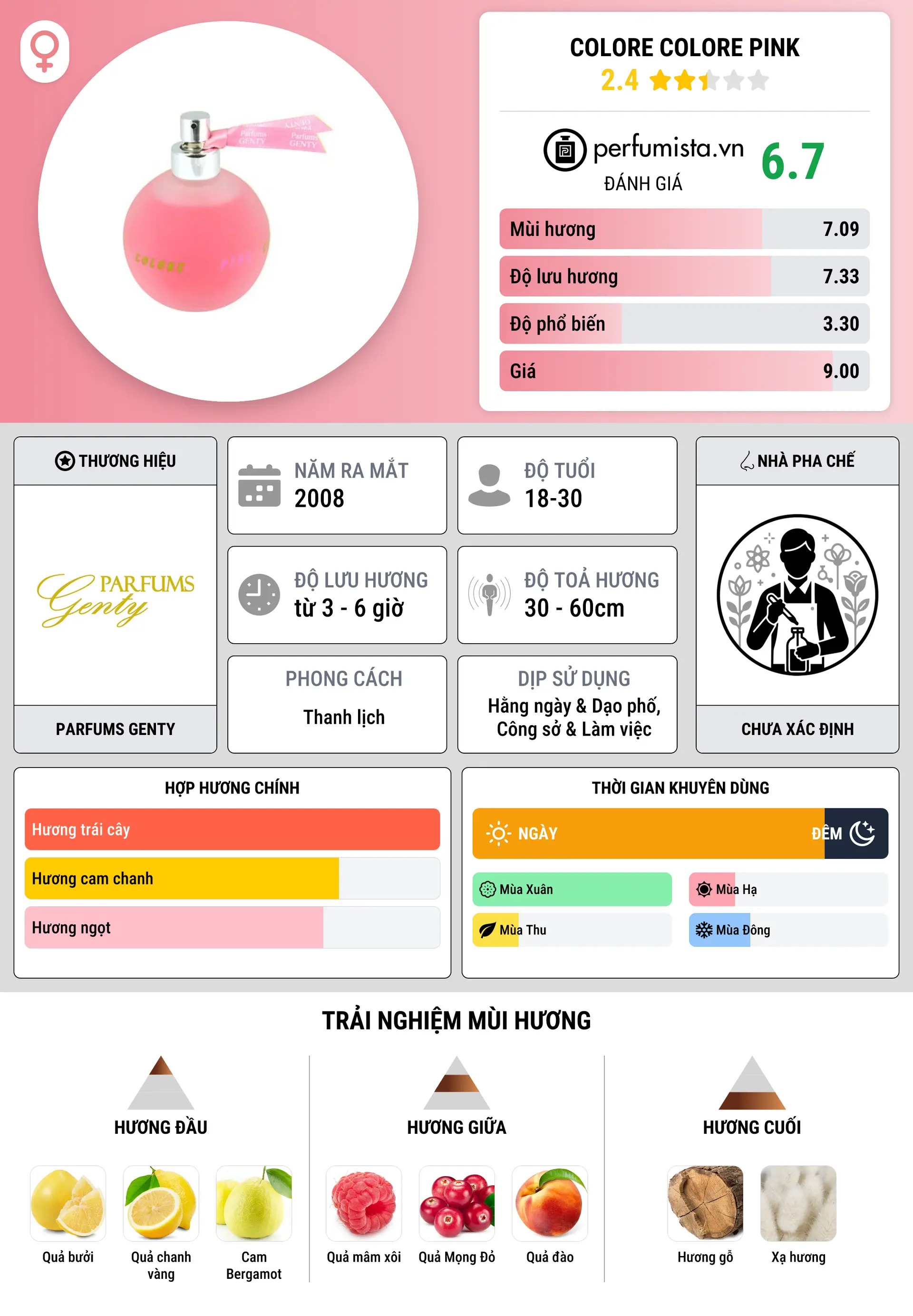 Thông tin chi tiết Colore Colore Pink
