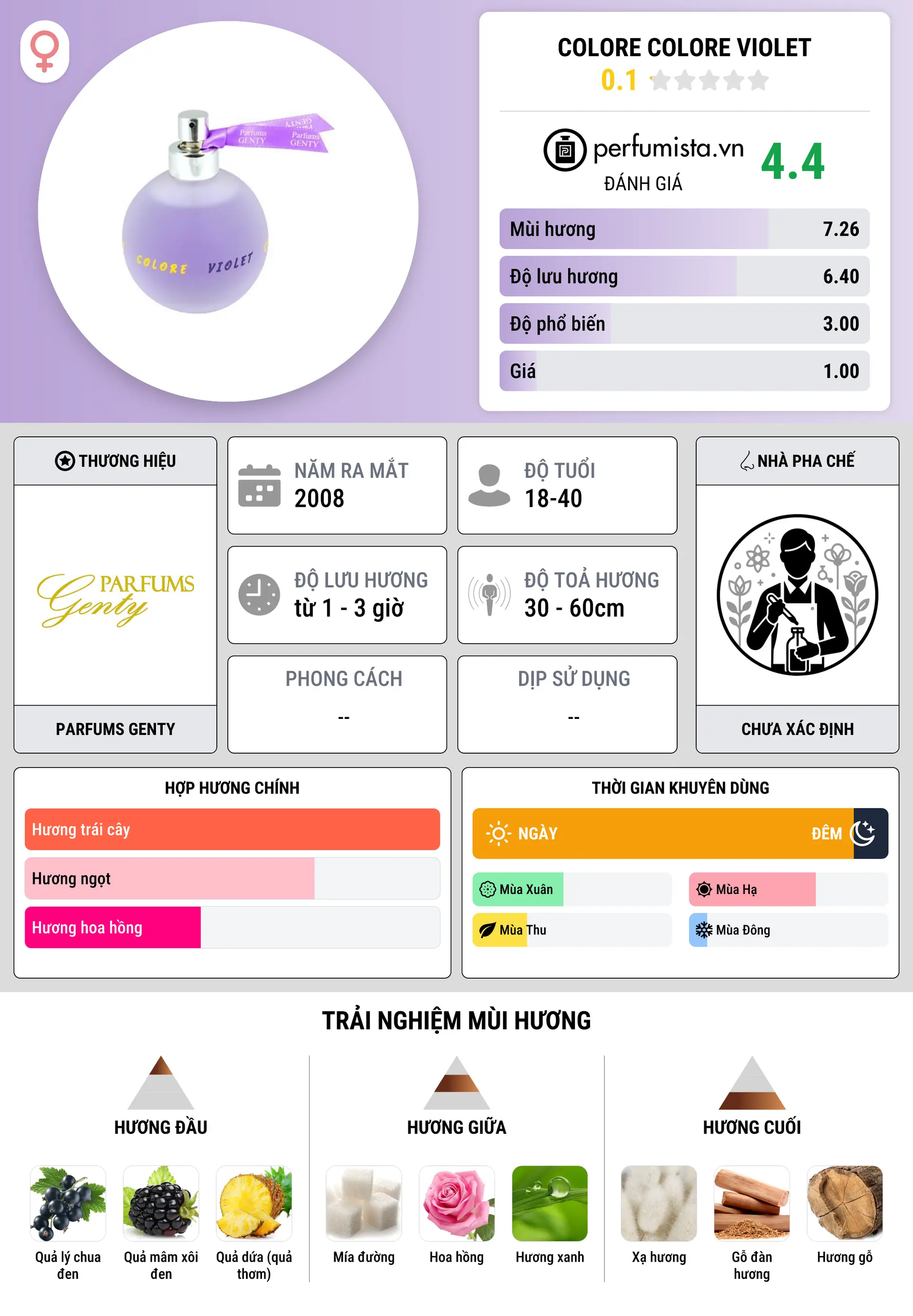 Thông tin chi tiết Colore Colore Violet