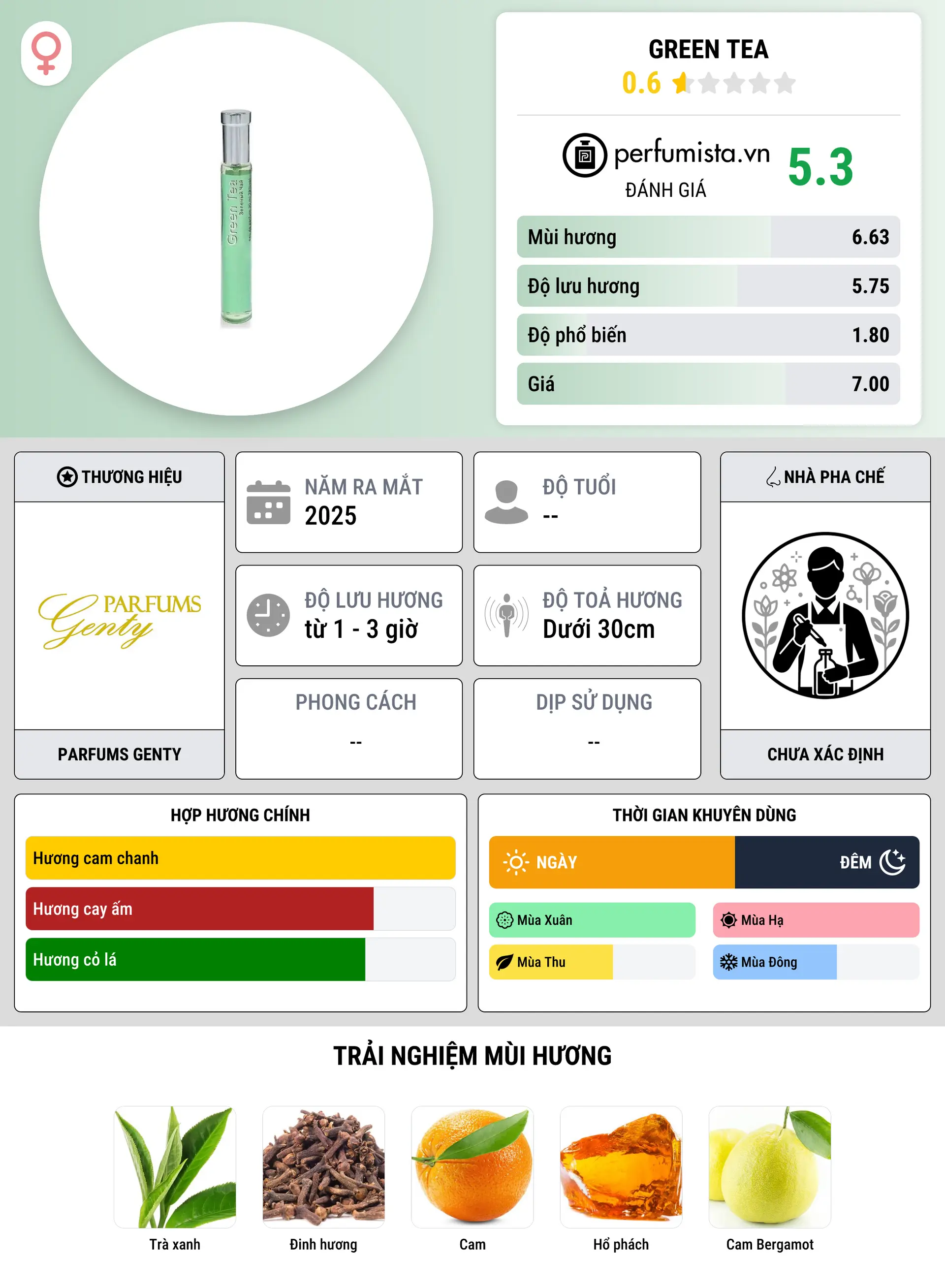 Thông tin chi tiết Green Tea