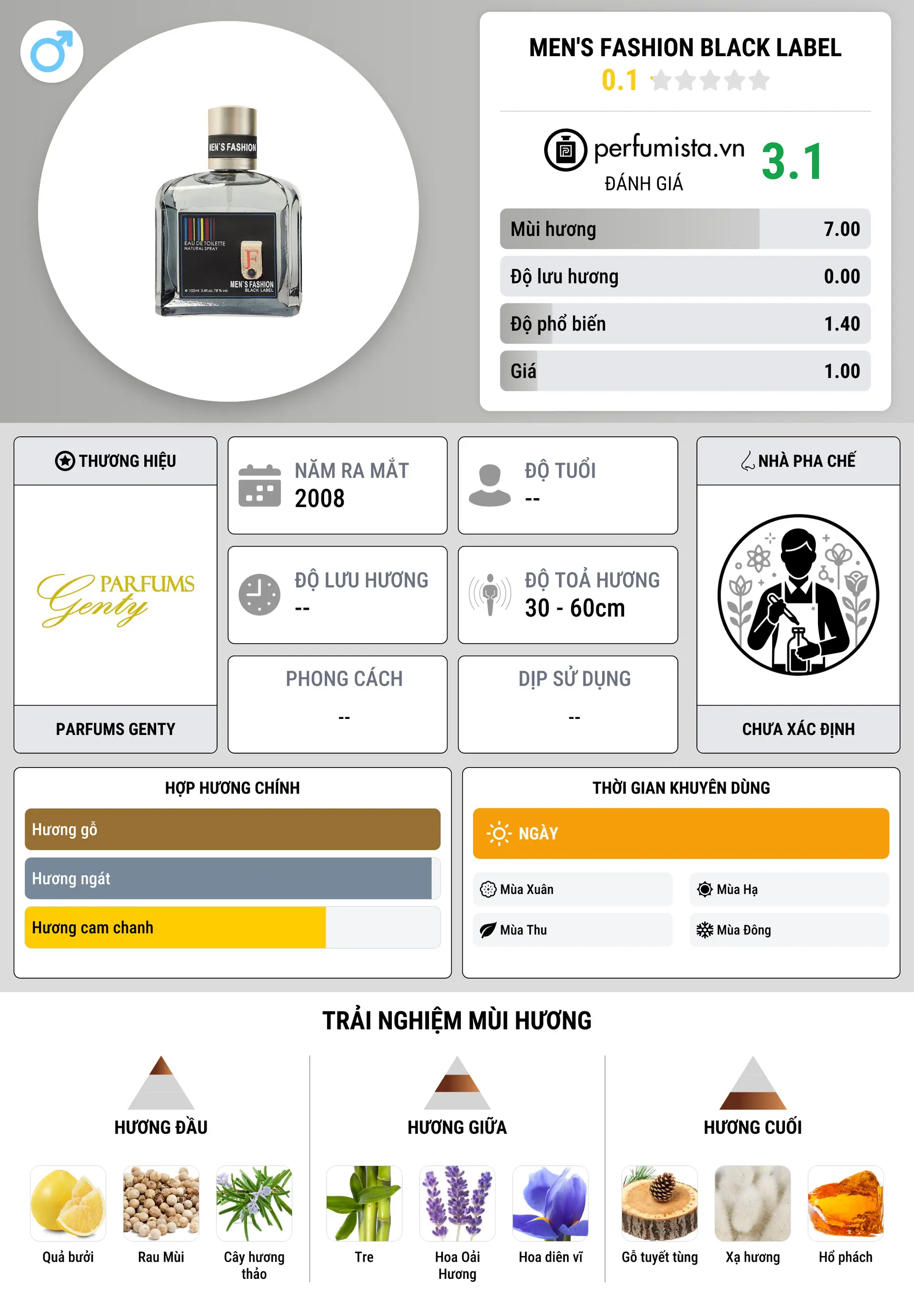 Thông tin chi tiết Men's Fashion Black Label