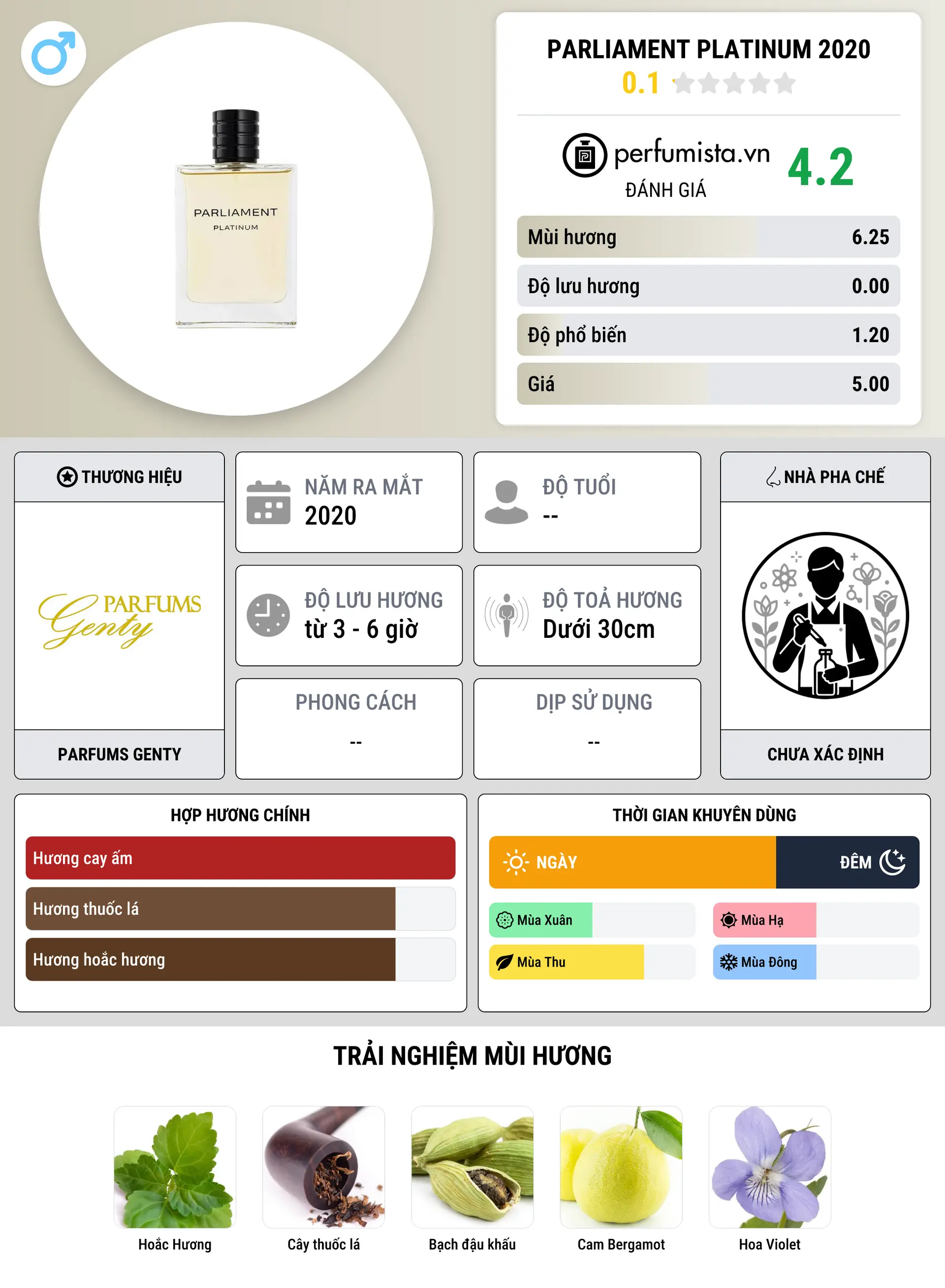 Thông tin chi tiết Parliament Platinum 2020