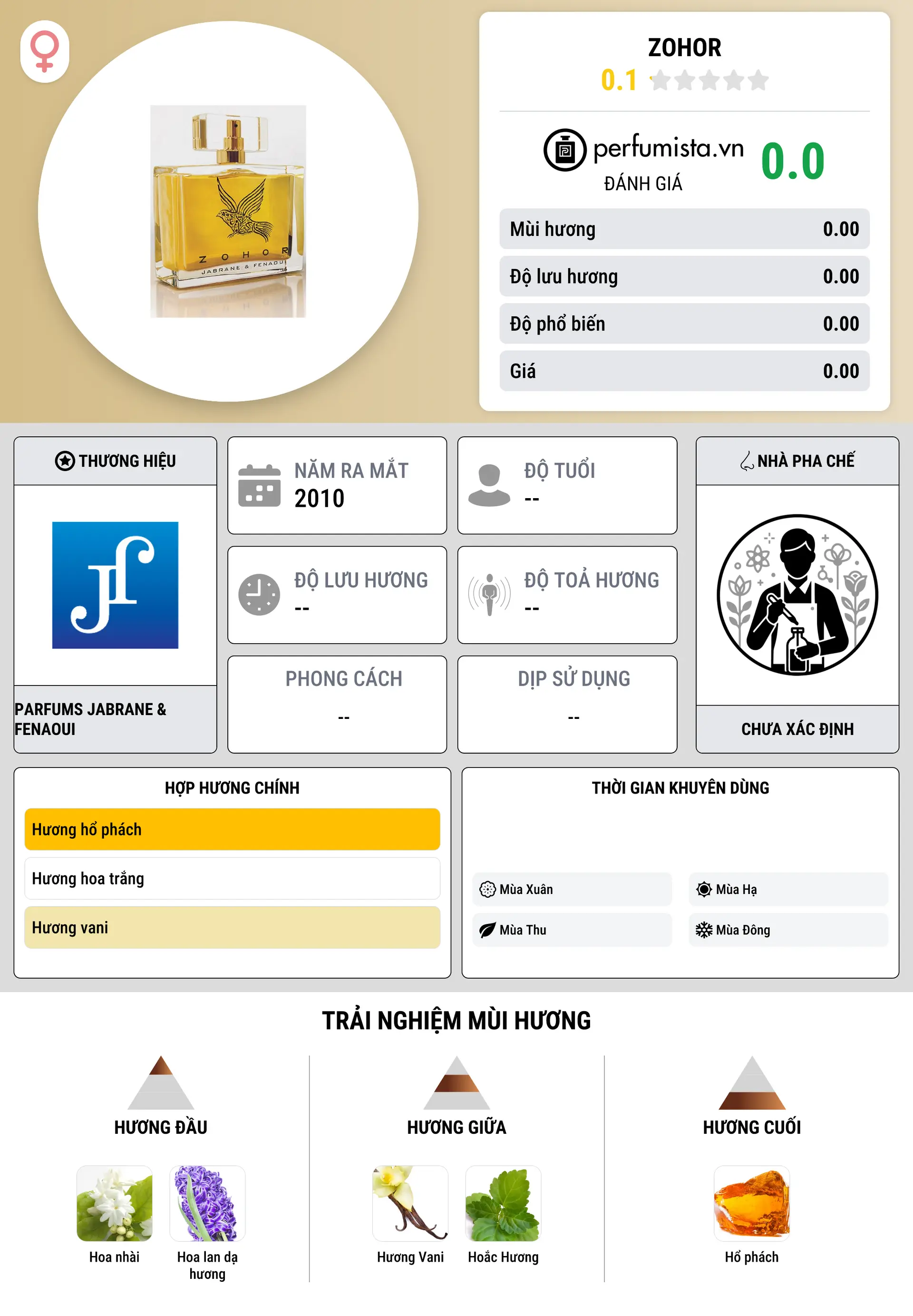 Thông tin chi tiết Zohor