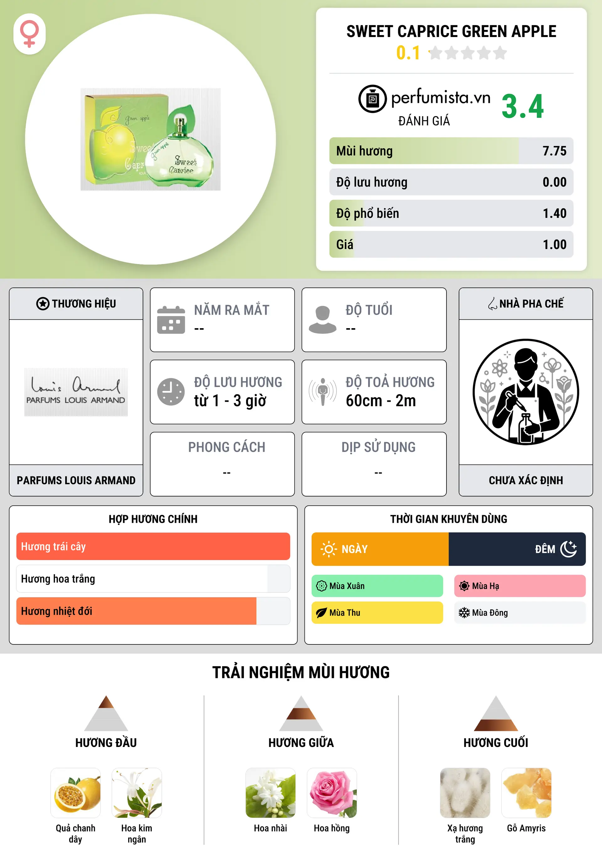 Thông tin chi tiết Sweet Caprice Green Apple