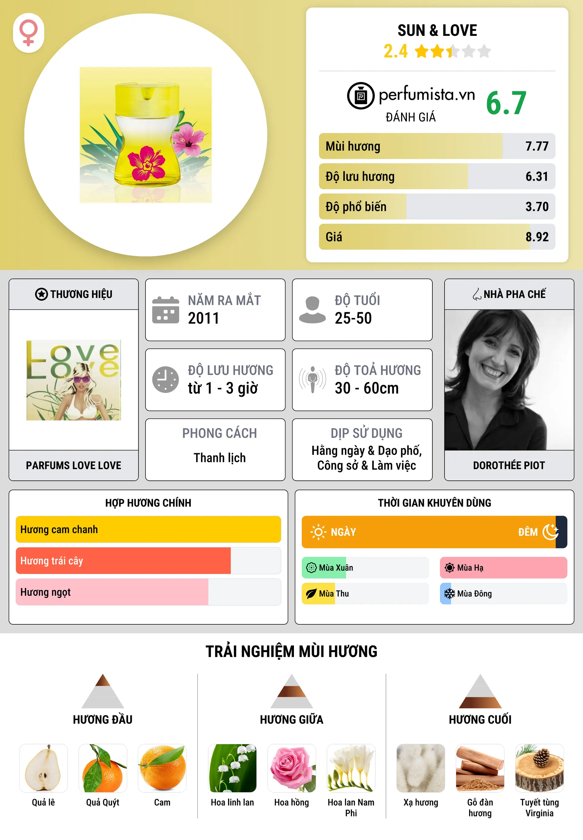 Thông tin chi tiết Sun & Love