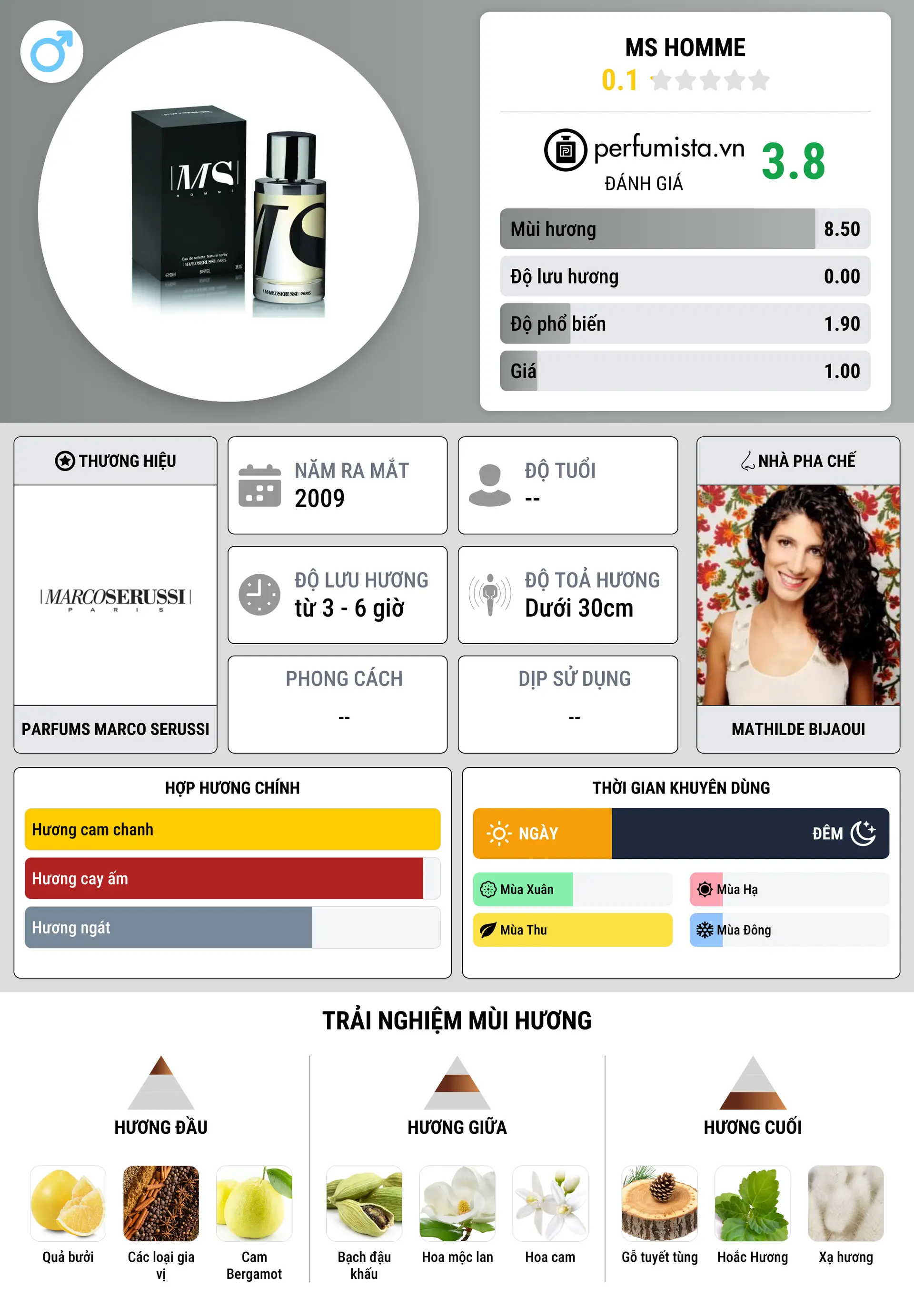 Thông tin chi tiết MS Homme