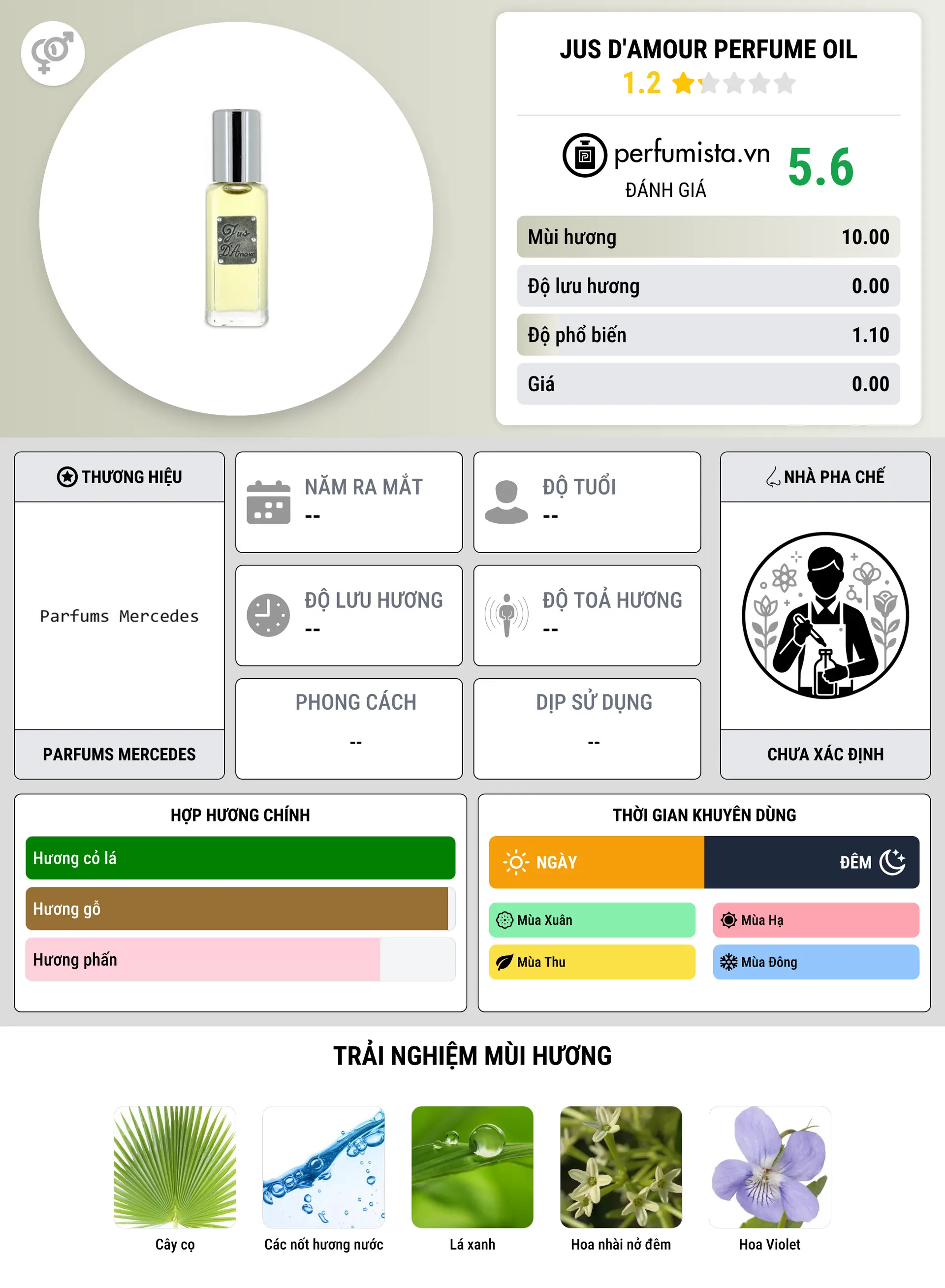 Thông tin chi tiết Jus d'Amour Perfume Oil