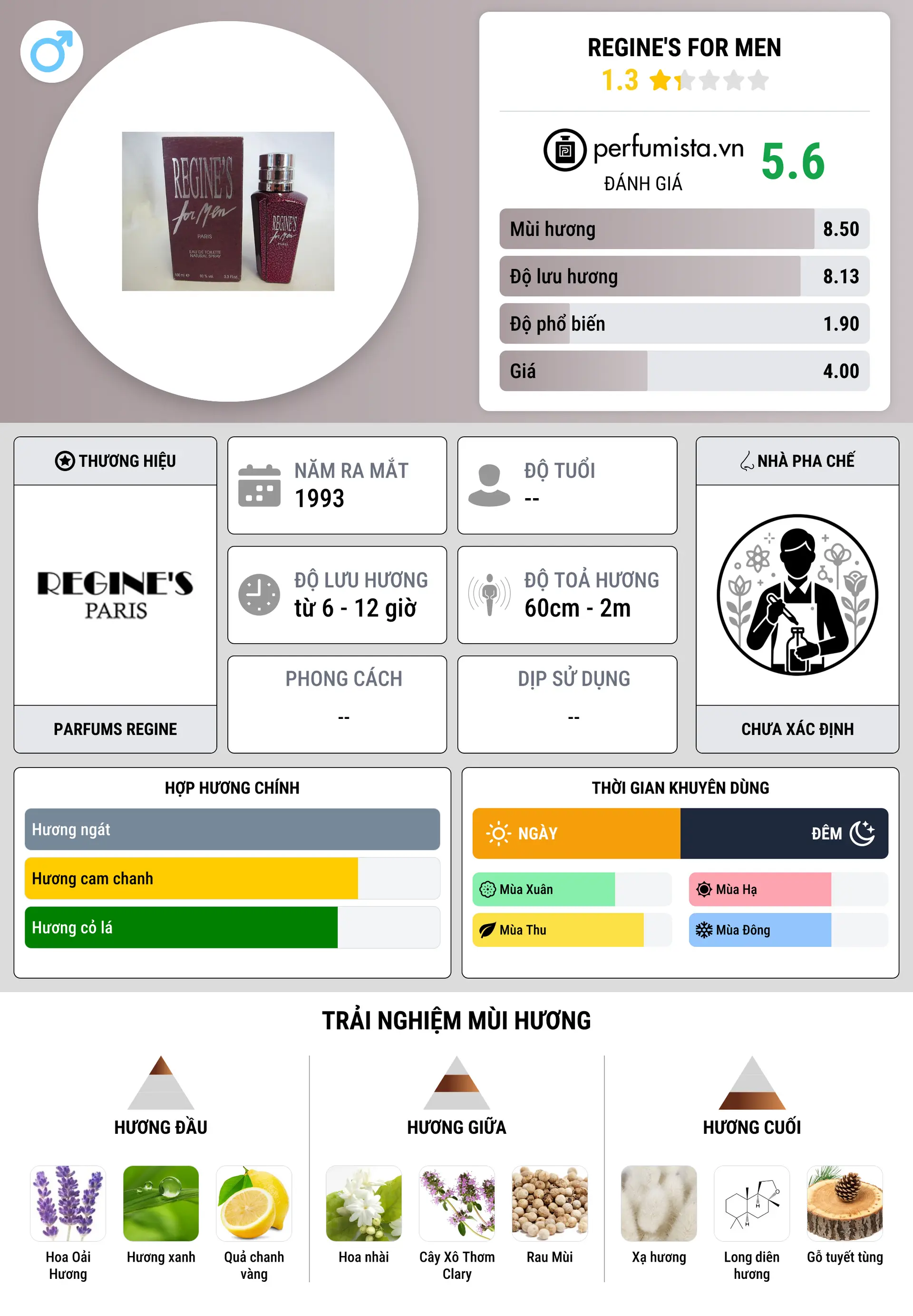 Thông tin chi tiết Regine's For Men