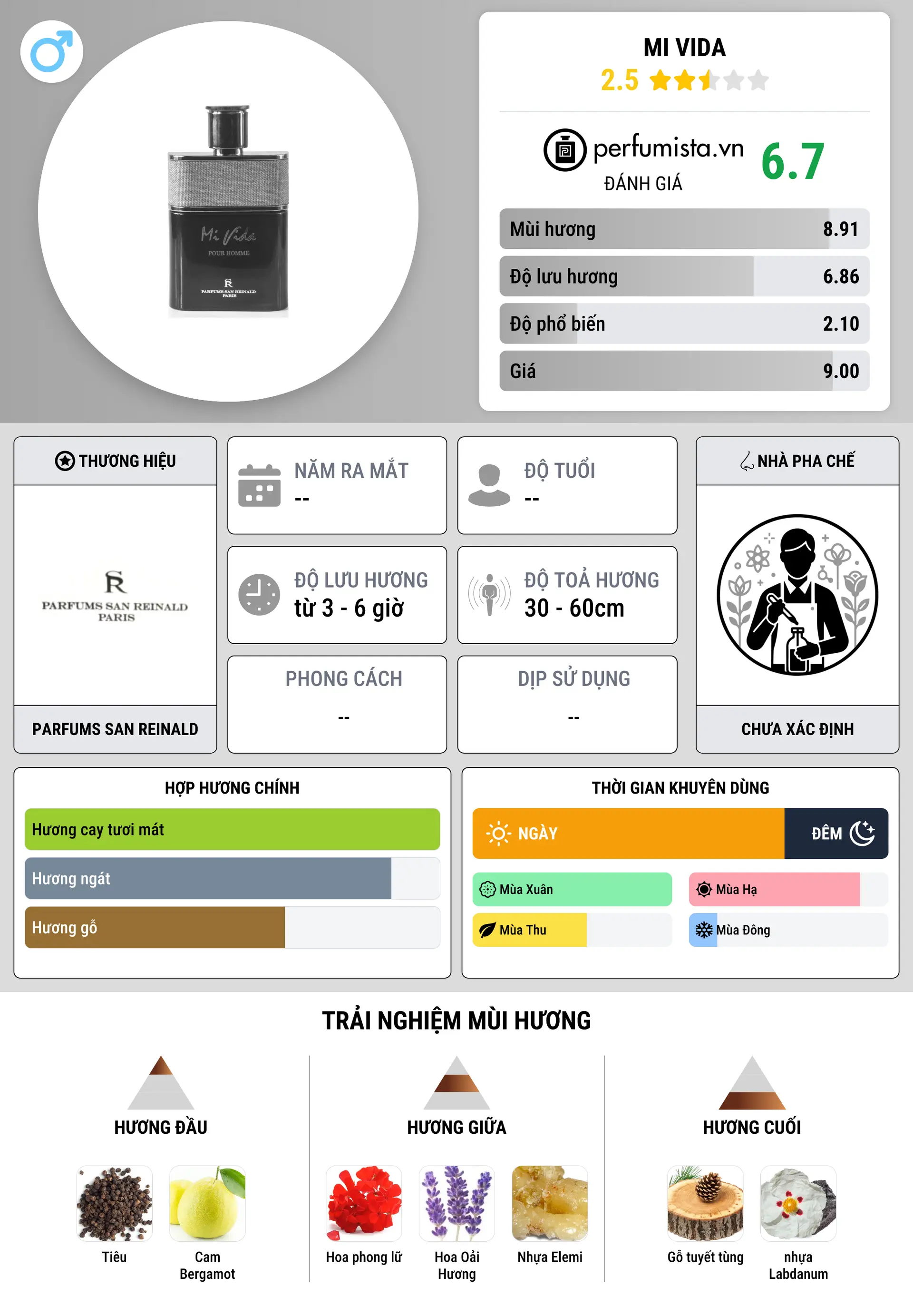 Thông tin chi tiết Mi Vida