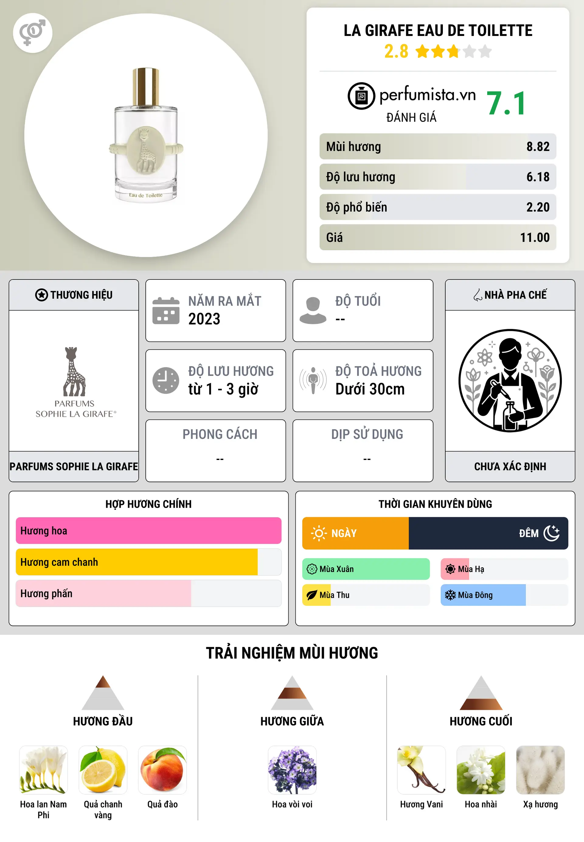 Thông tin chi tiết La Girafe Eau de Toilette