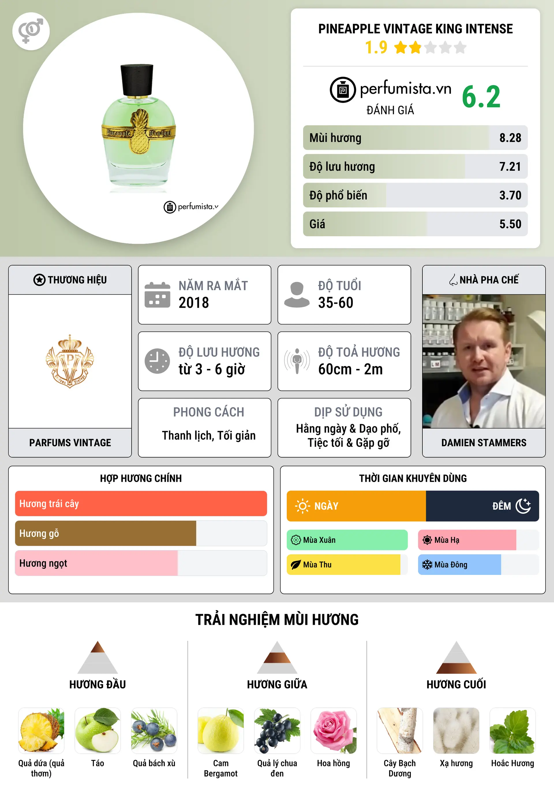 Thông tin chi tiết Pineapple Vintage King Intense