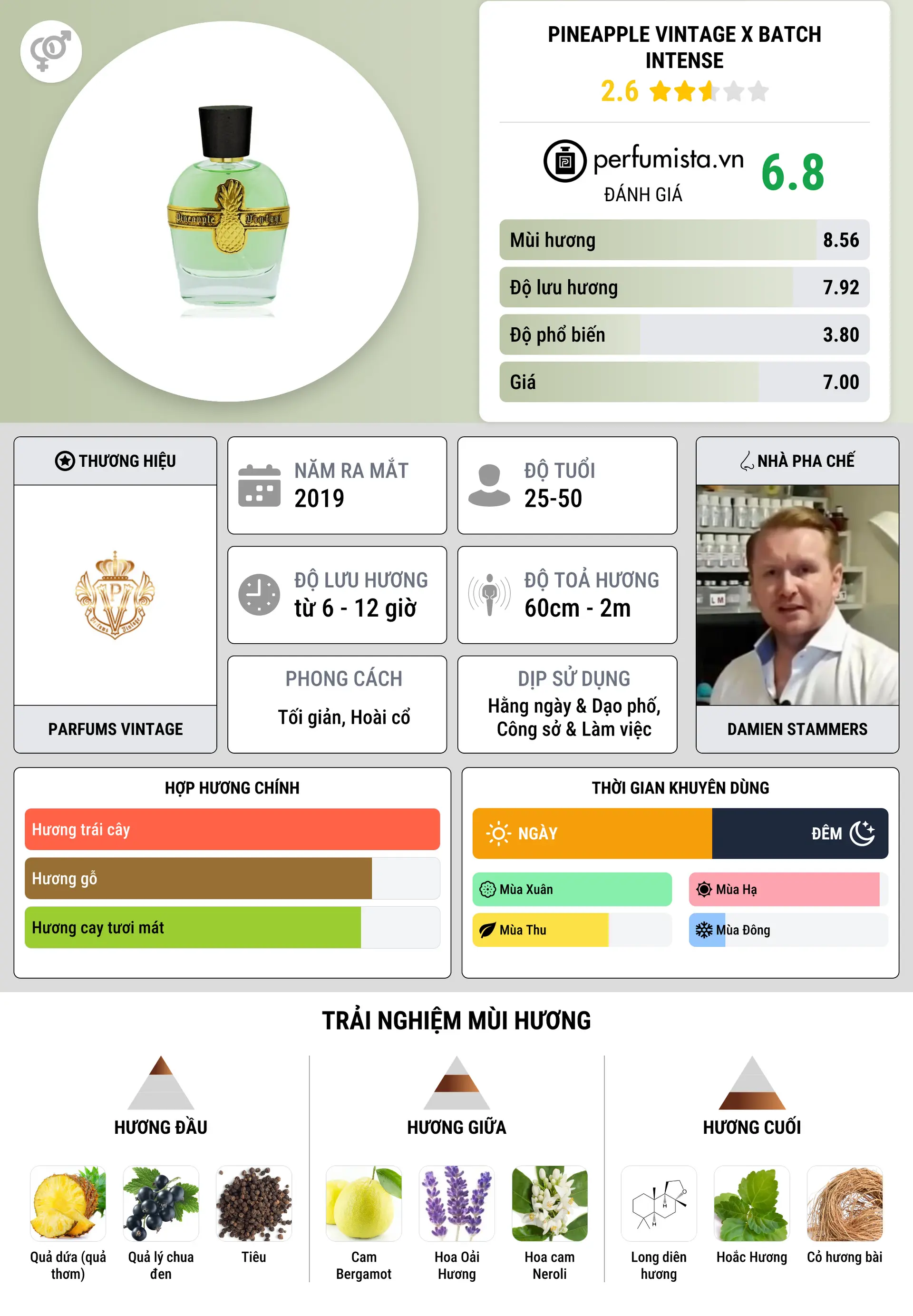Thông tin chi tiết Pineapple Vintage X Batch Intense