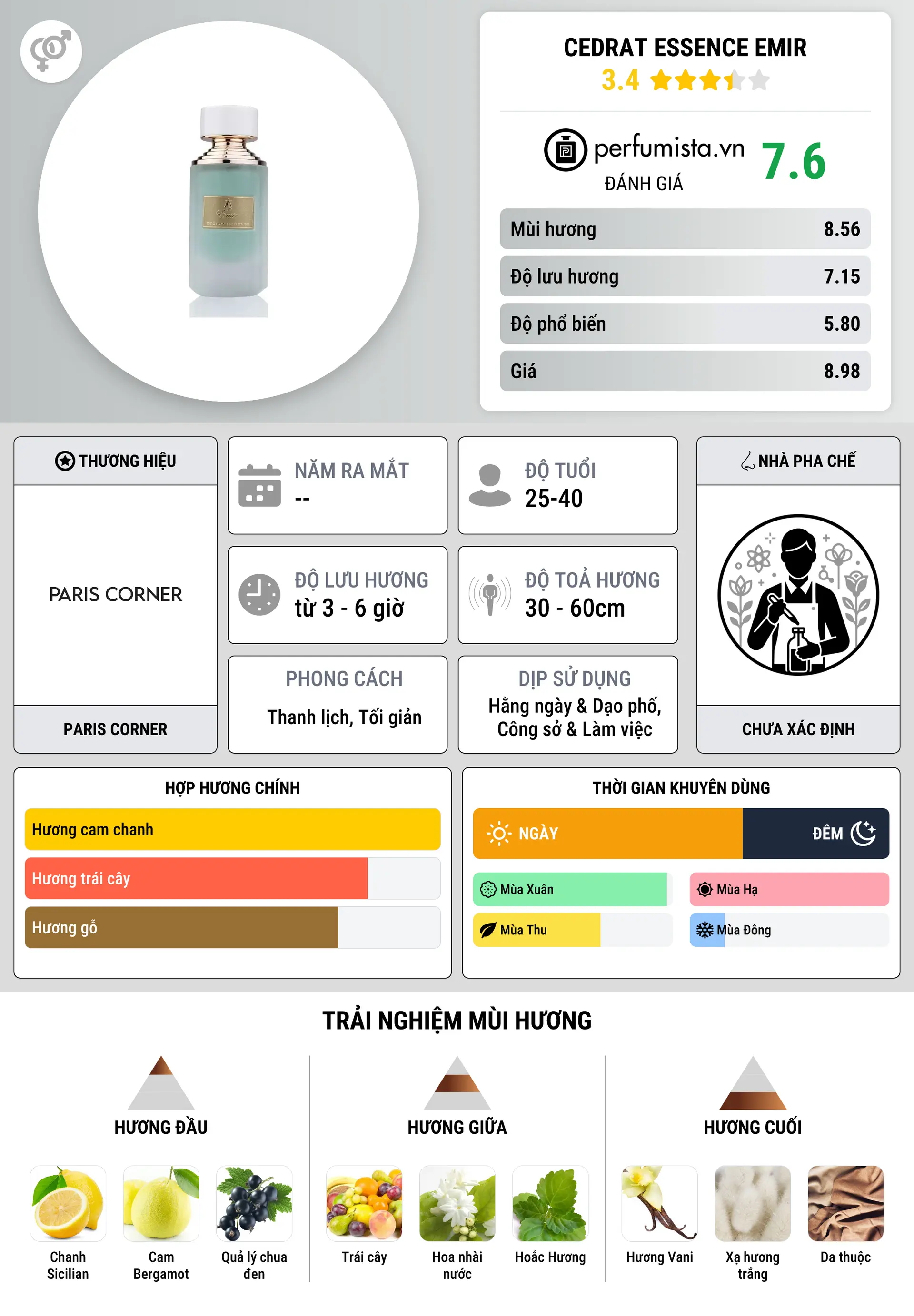 Thông tin chi tiết Cedrat Essence Emir