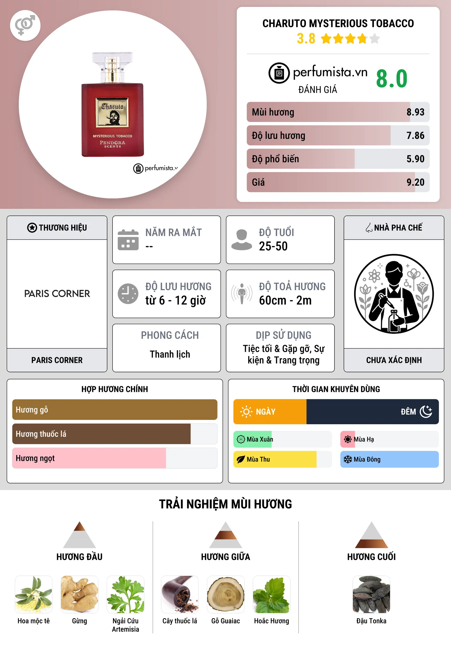 Thông tin chi tiết Charuto Mysterious Tobacco