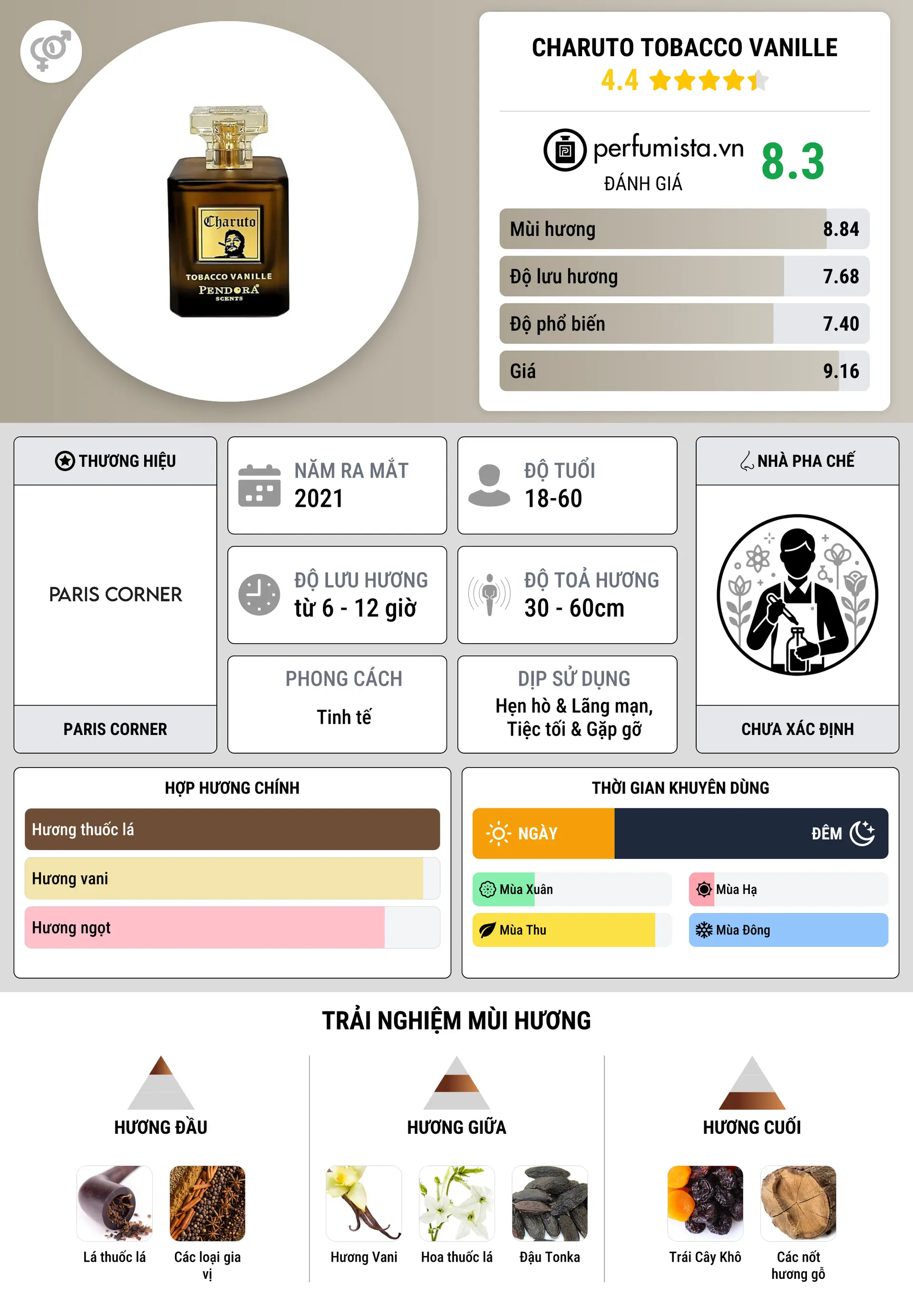 Thông tin chi tiết Charuto Tobacco Vanille