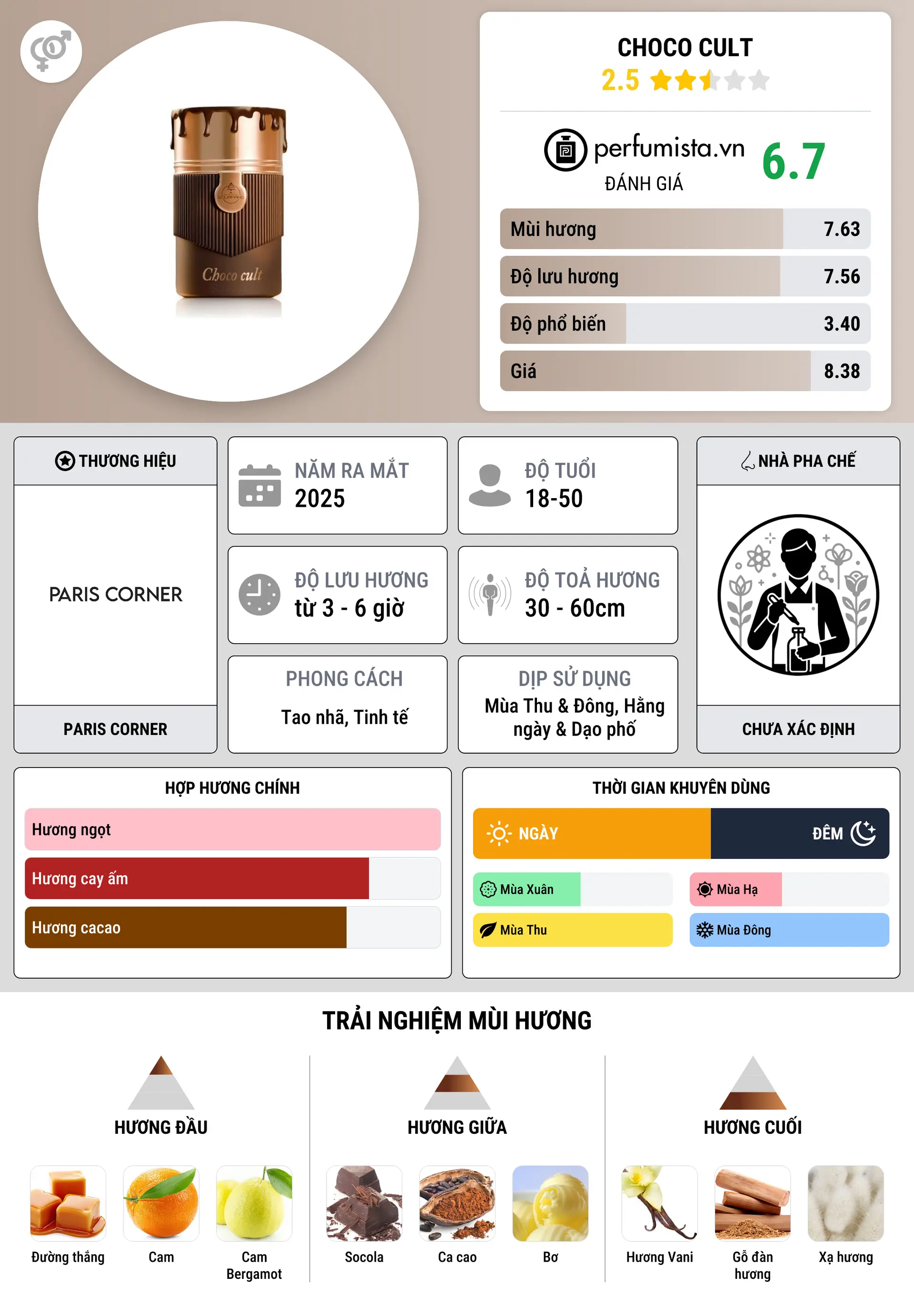 Thông tin chi tiết Choco Cult
